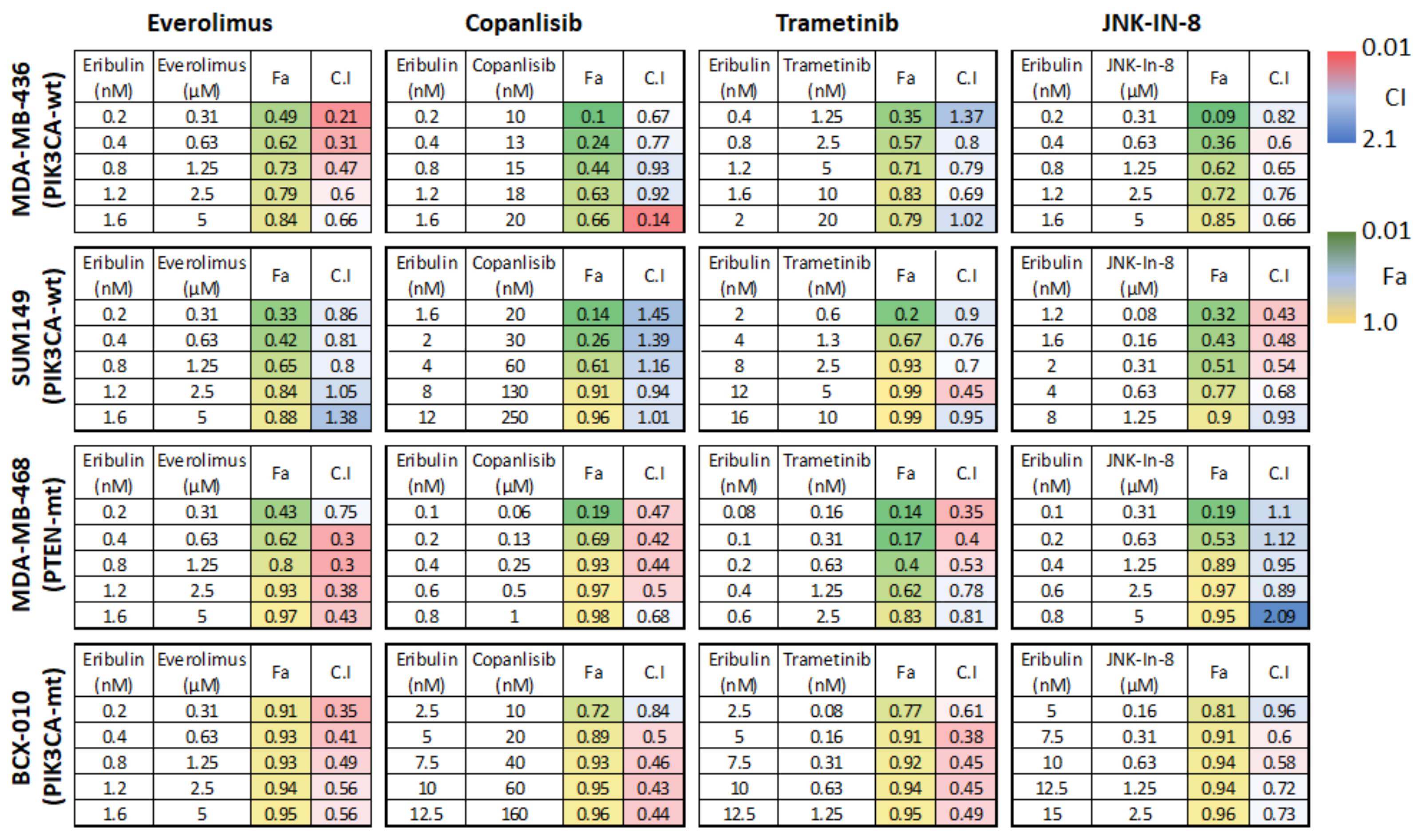 Biomedicines 11 00735 g003