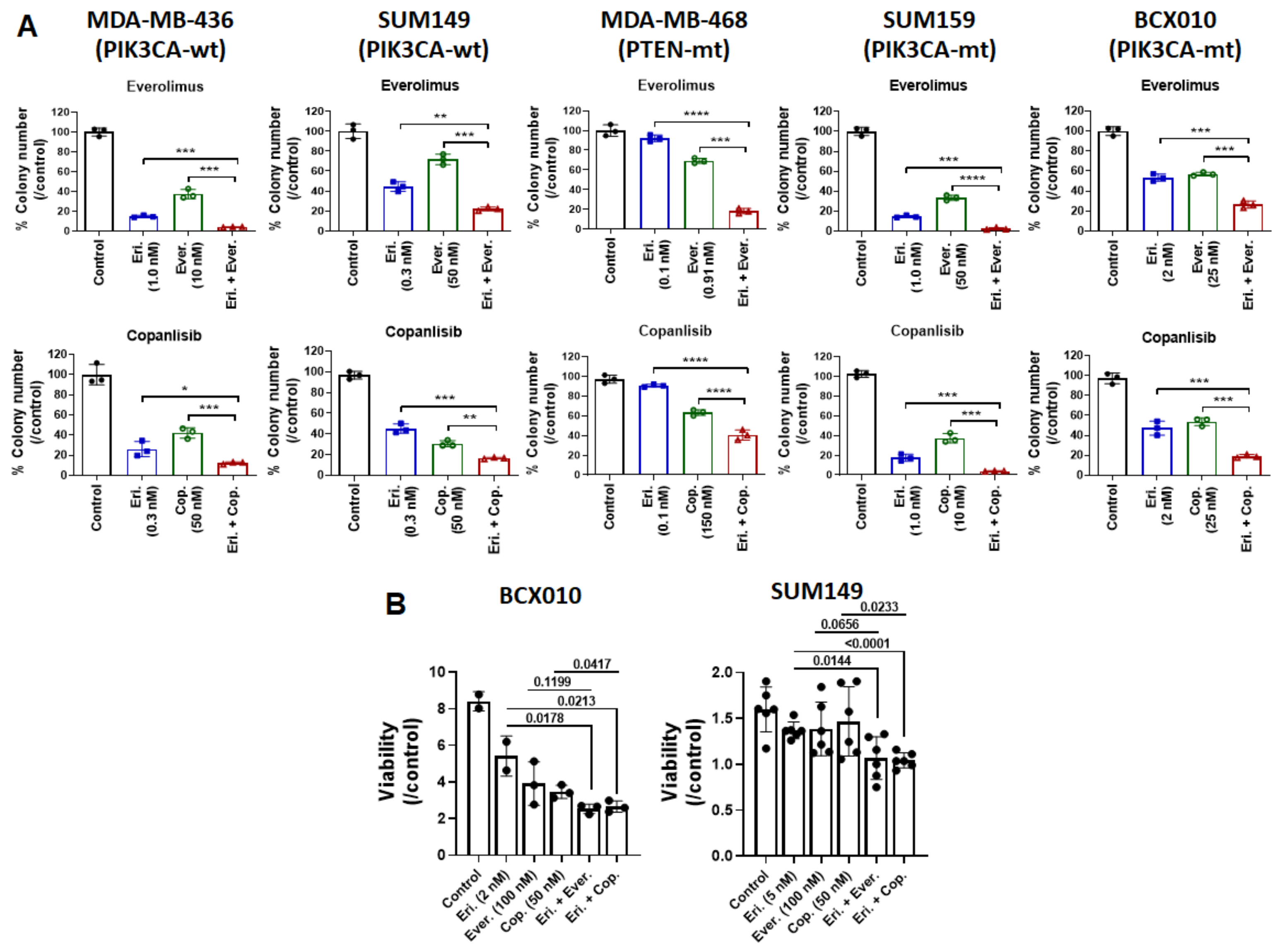 Biomedicines 11 00735 g004
