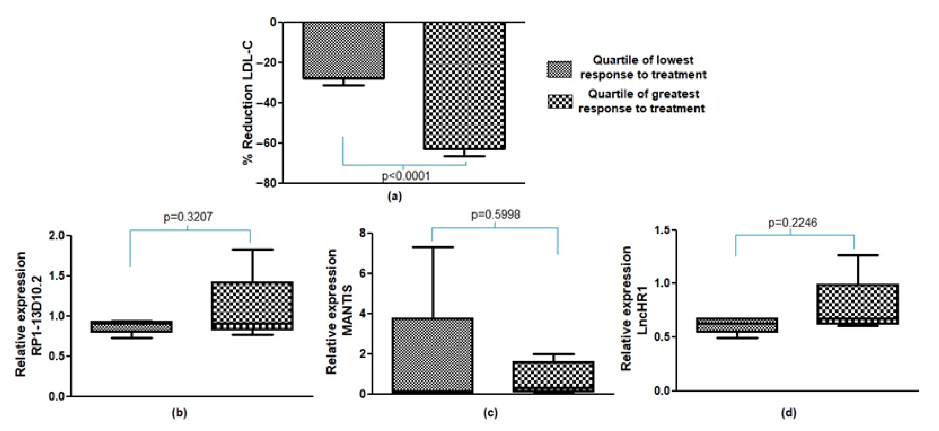 Biomedicines 11 00742 g003