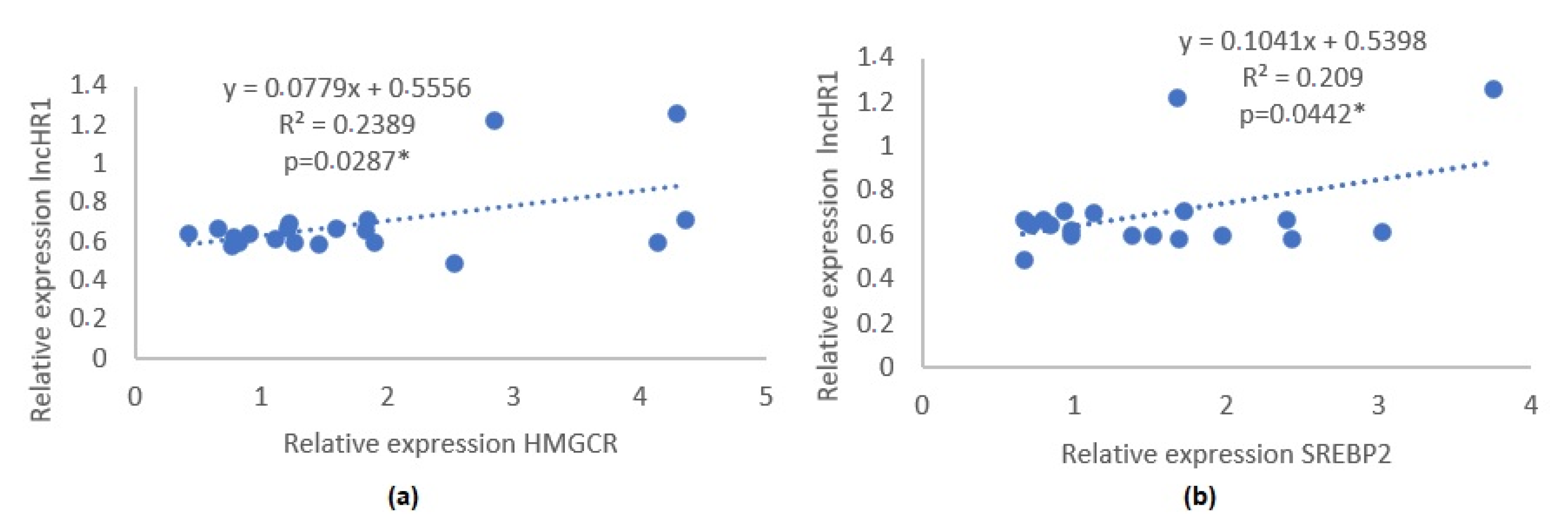 Biomedicines 11 00742 g004