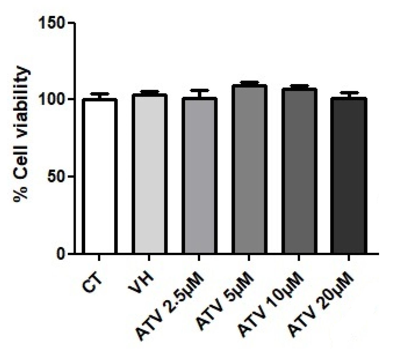 Biomedicines 11 00742 g006