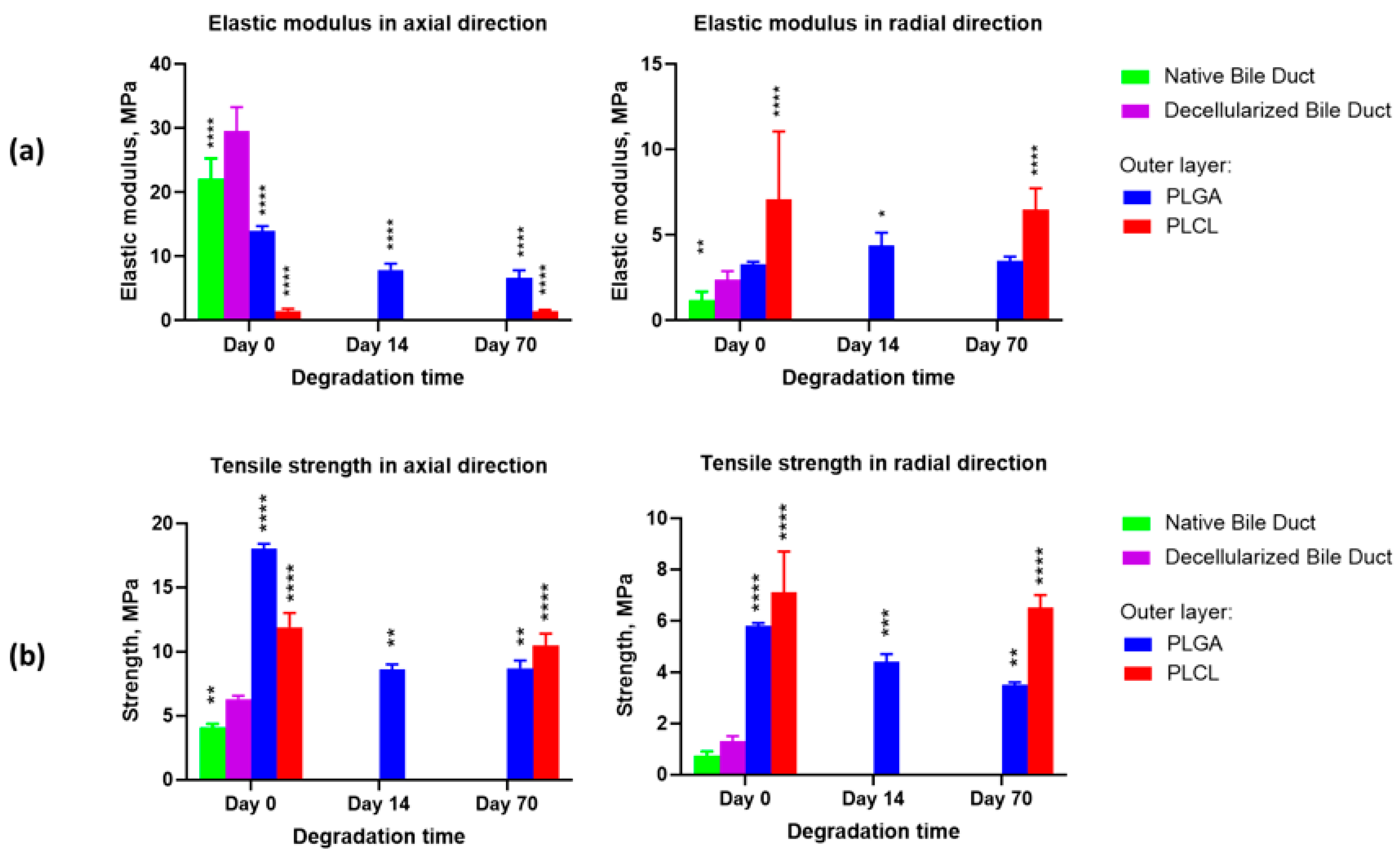 Biomedicines 11 00745 g007 Biomedicines 11 00745 g007
