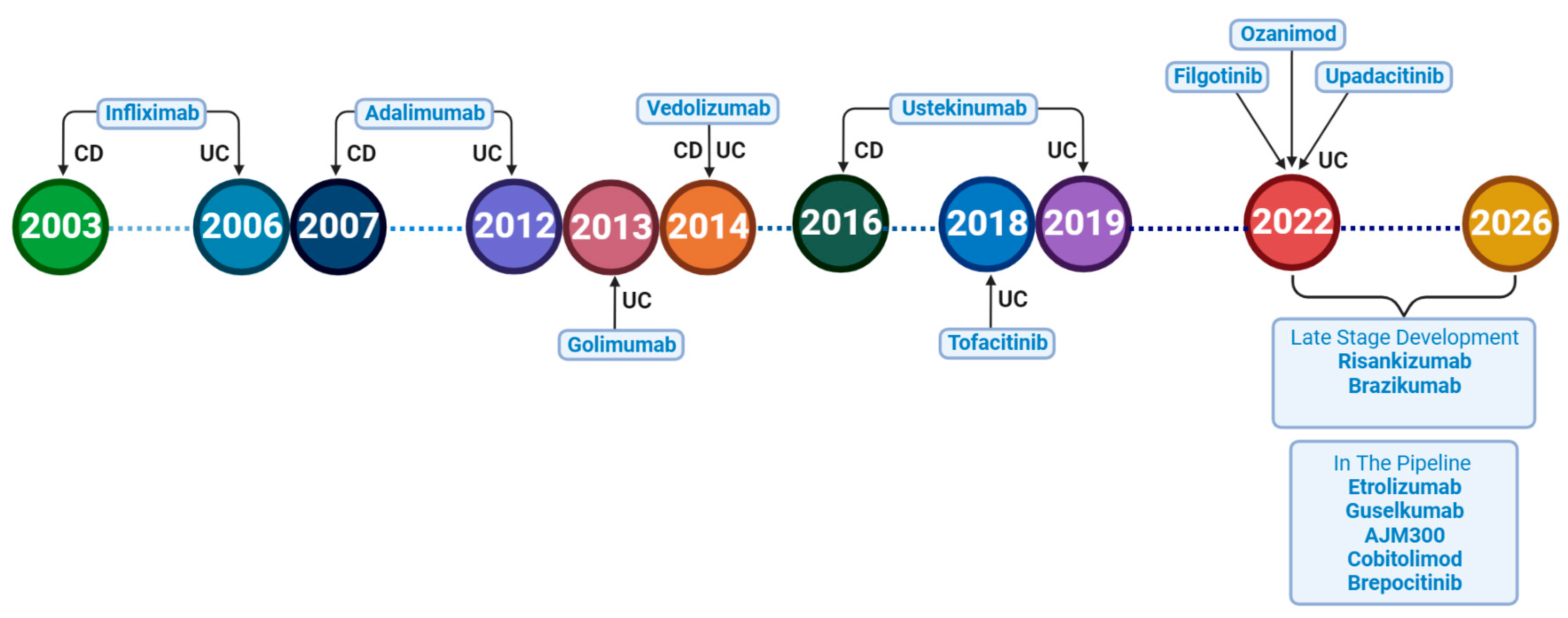 Biomedicines 11 00747 g002 Biomedicines 11 00747 g002