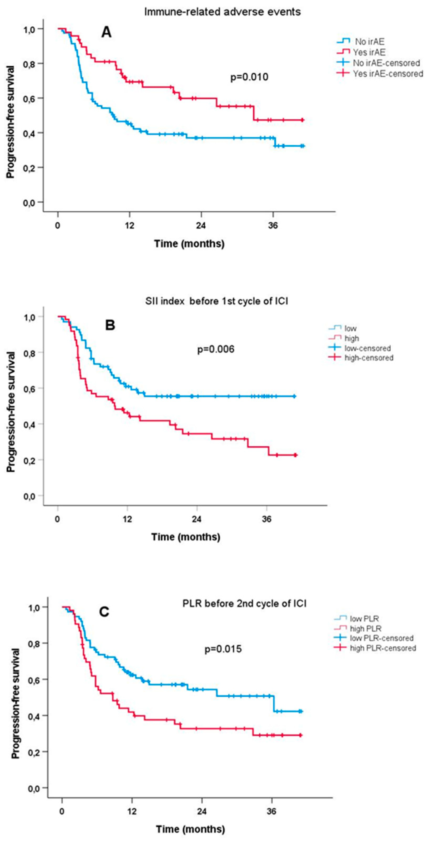 Biomedicines 11 00749 g002 Biomedicines 11 00749 g002