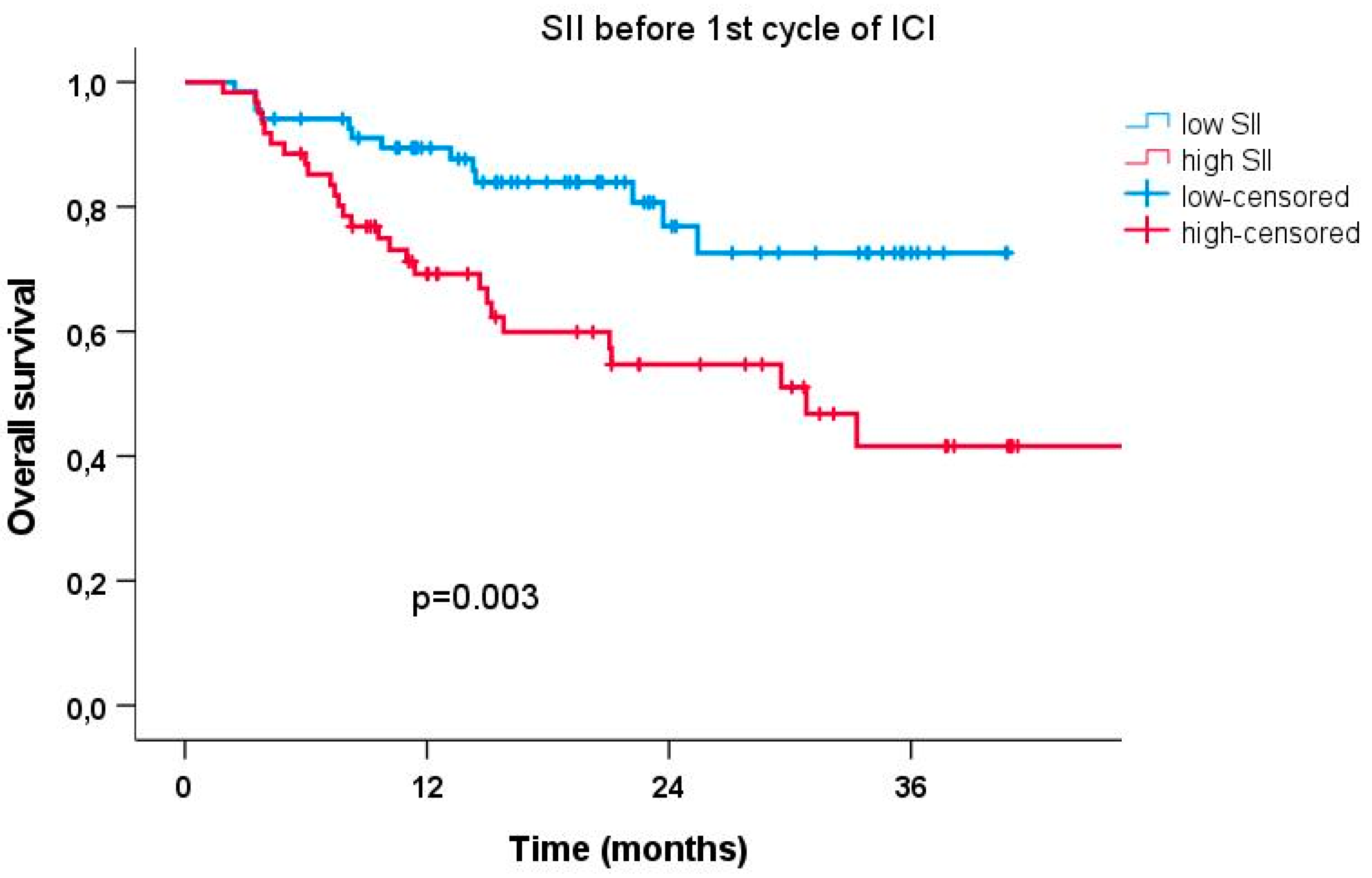 Biomedicines 11 00749 g003 Biomedicines 11 00749 g003