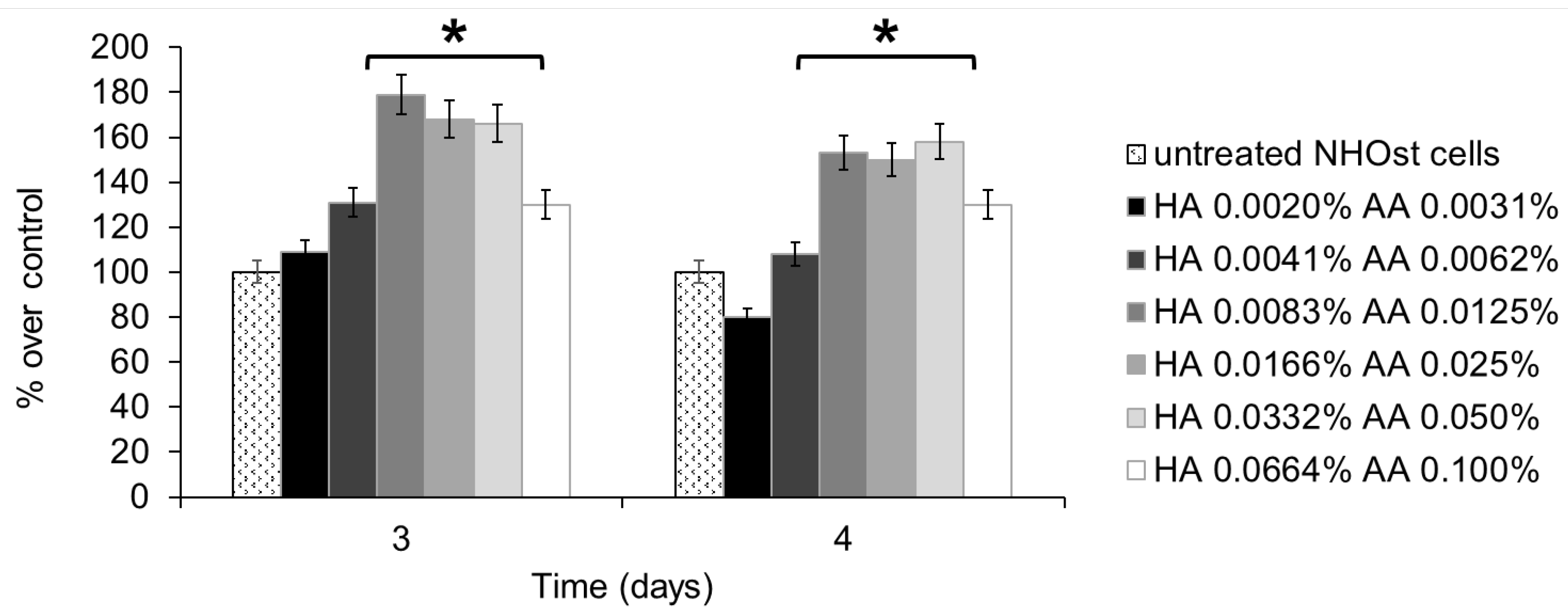 Biomedicines 11 00751 g001 Biomedicines 11 00751 g001
