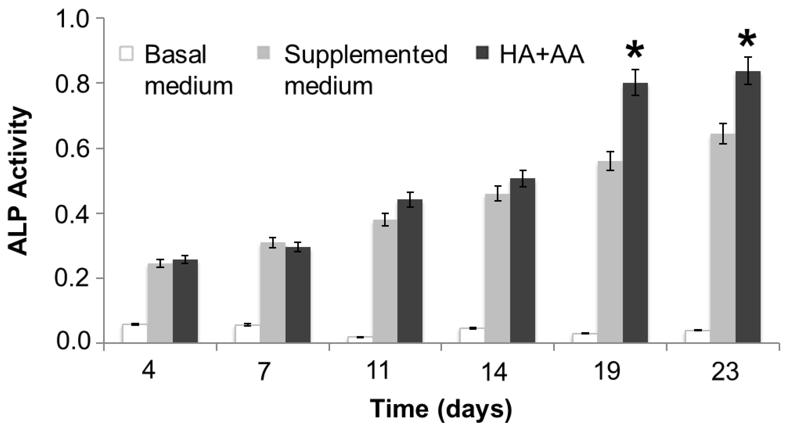 Biomedicines 11 00751 g004 Biomedicines 11 00751 g004