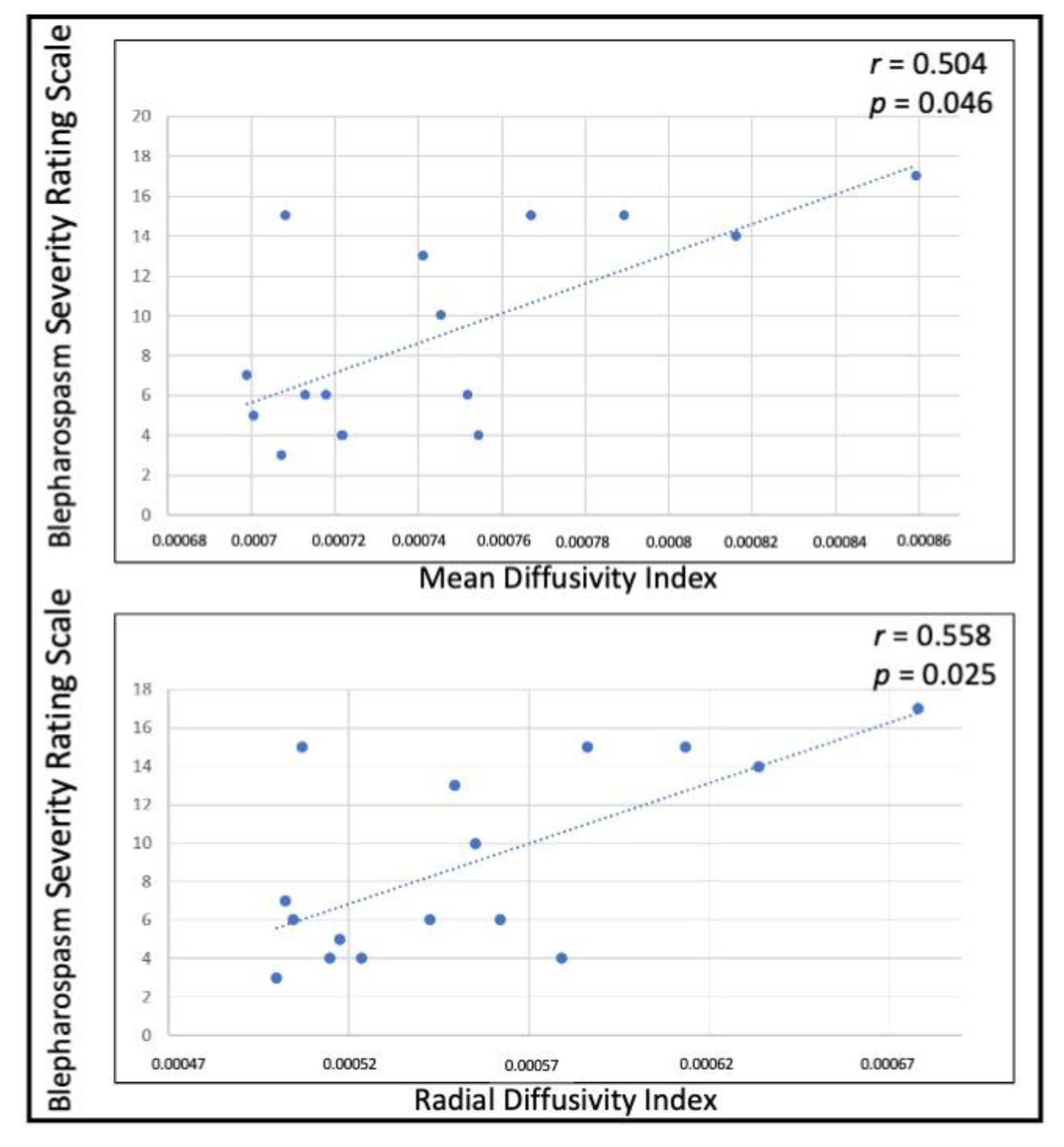 Biomedicines 11 00753 g006 Biomedicines 11 00753 g006