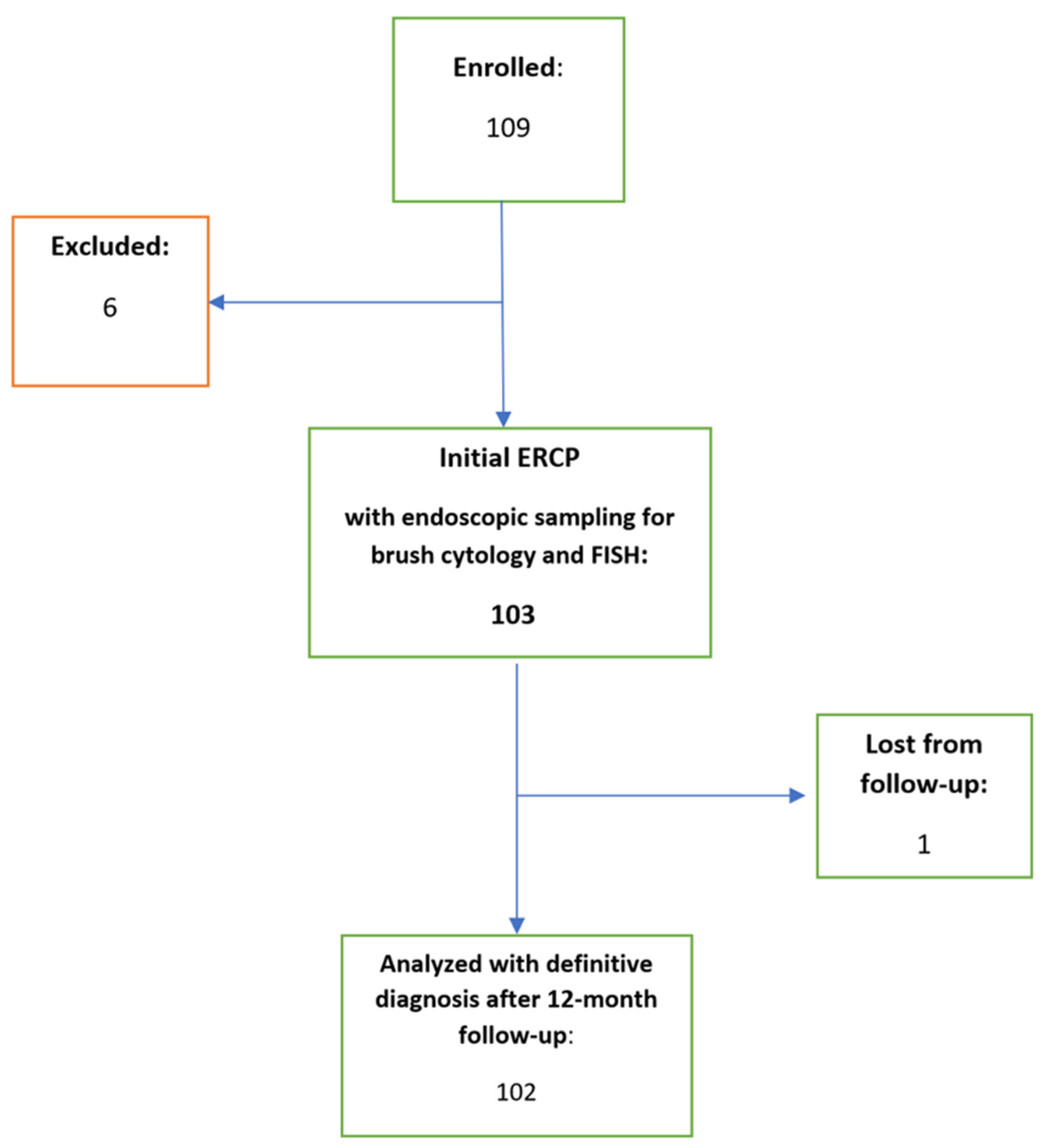 Biomedicines 11 00755 g003 Biomedicines 11 00755 g003