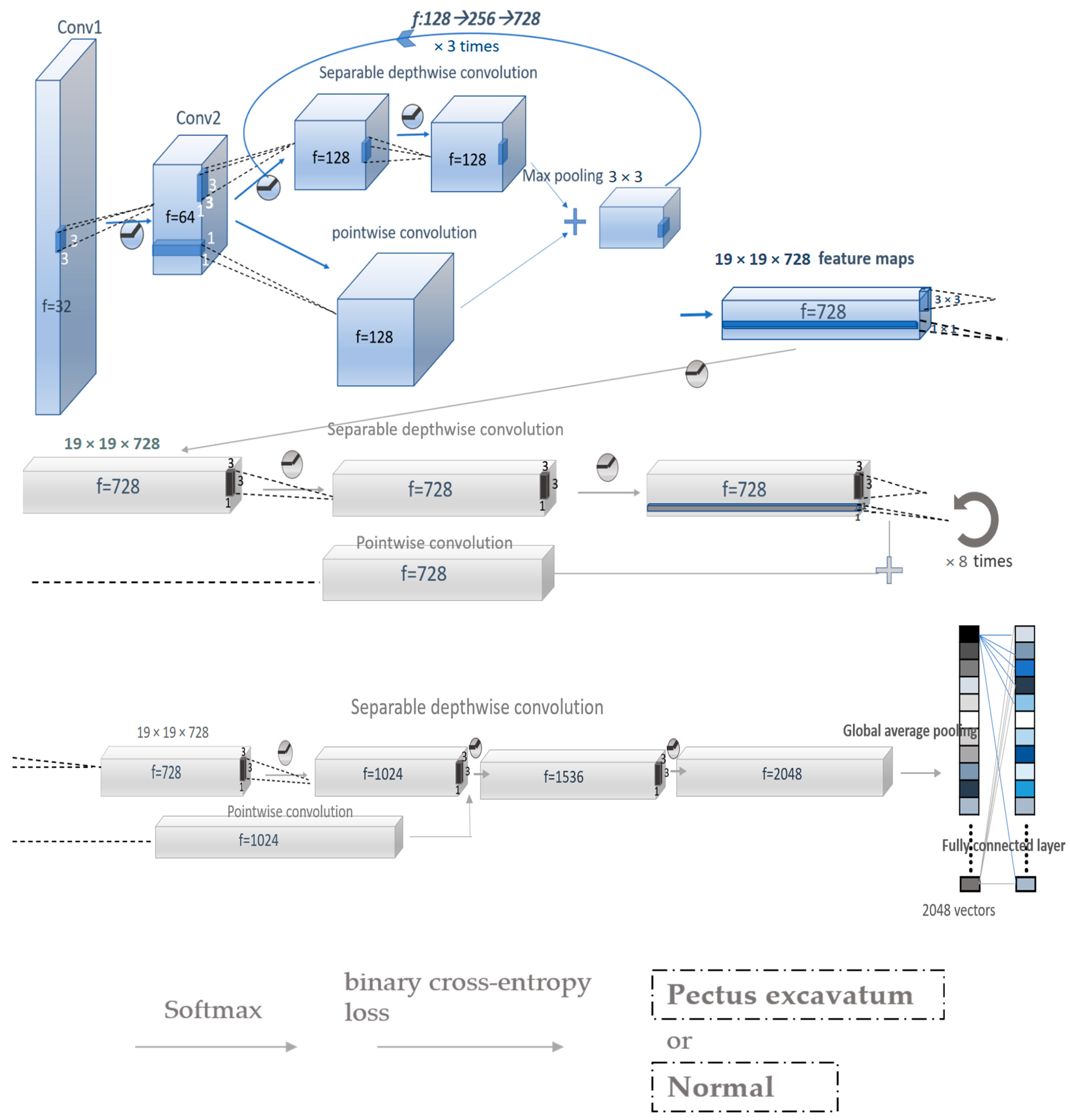 Biomedicines 11 00760 g003 Biomedicines 11 00760 g003