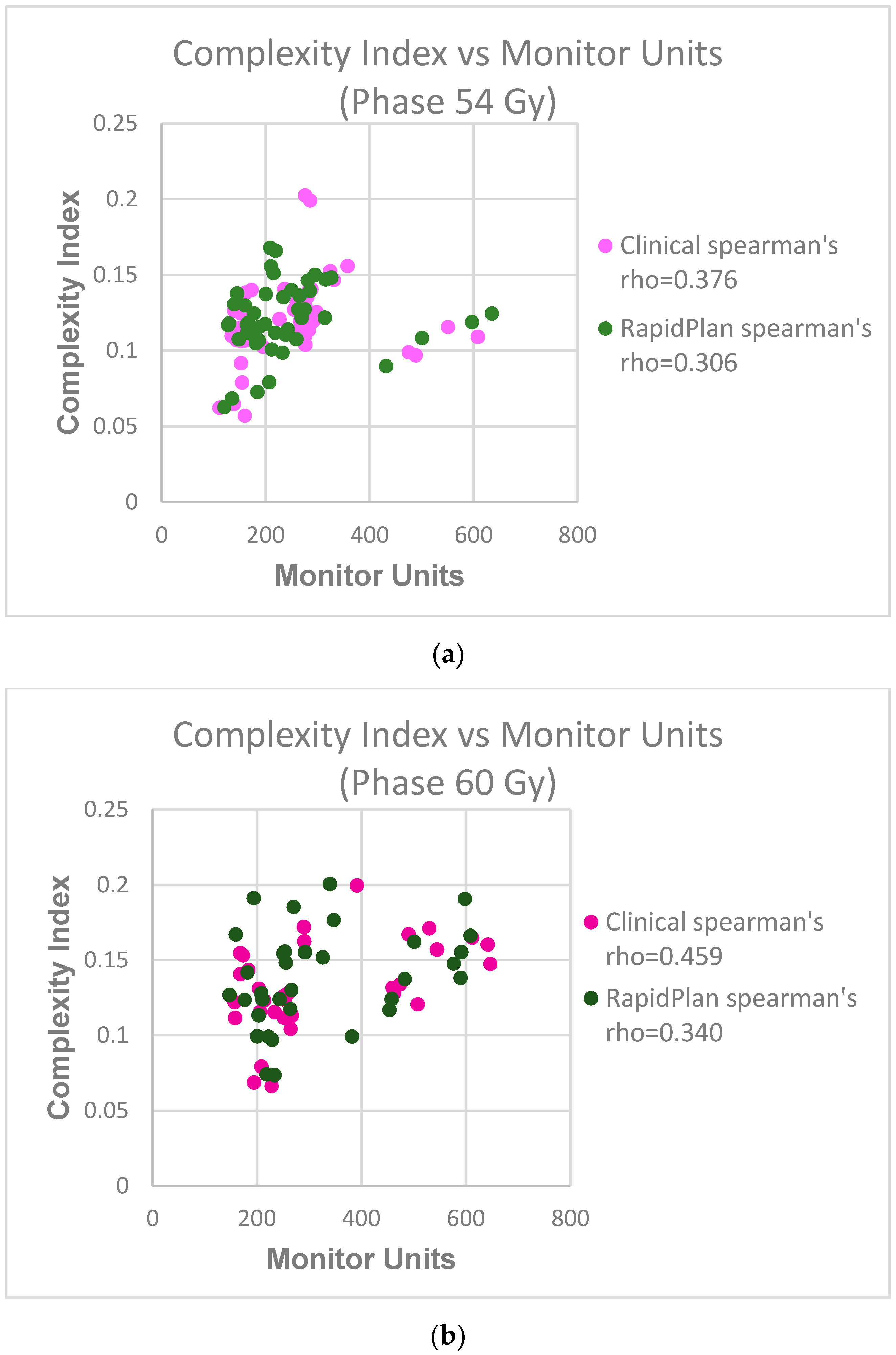 Biomedicines 11 00762 g003 Biomedicines 11 00762 g003