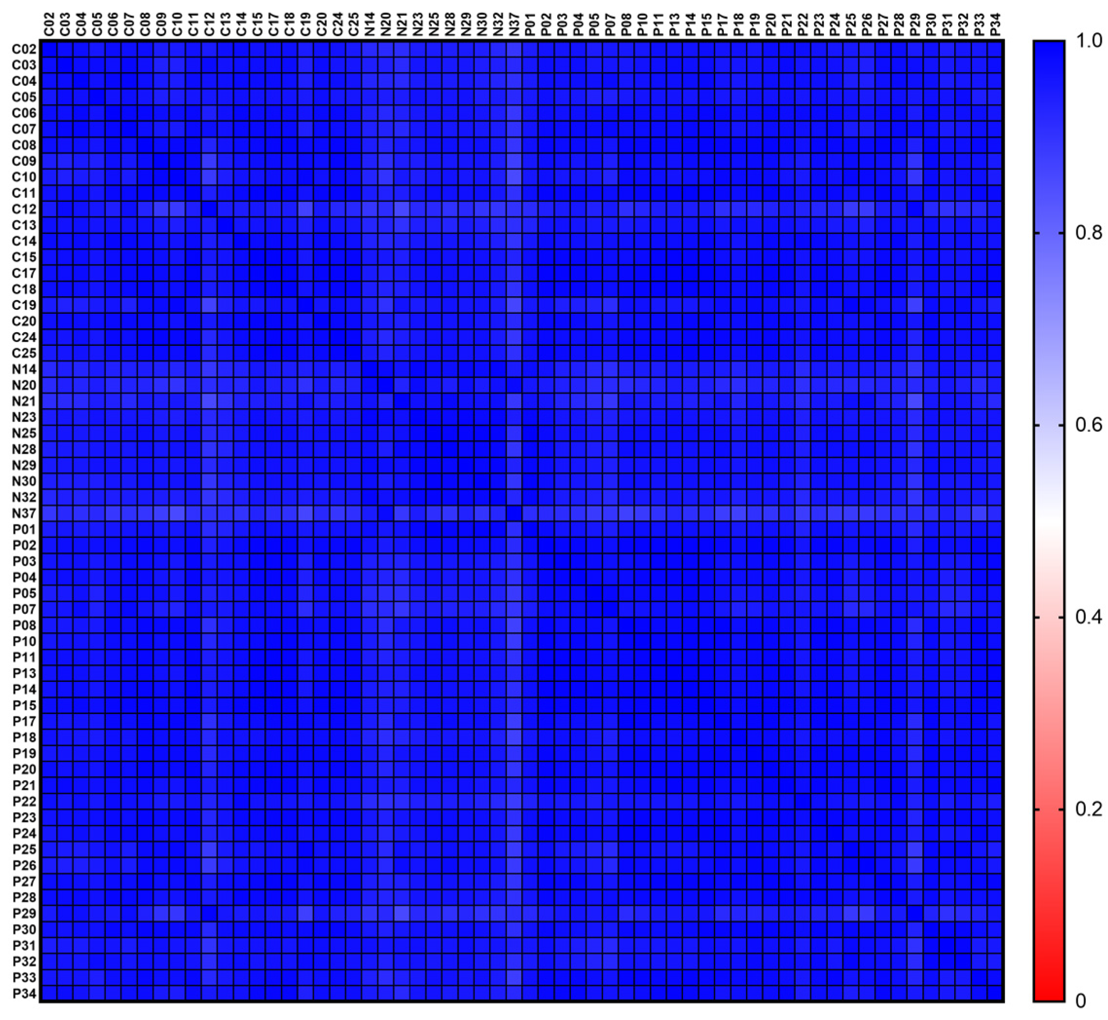 Biomedicines 11 00764 g001 Biomedicines 11 00764 g001