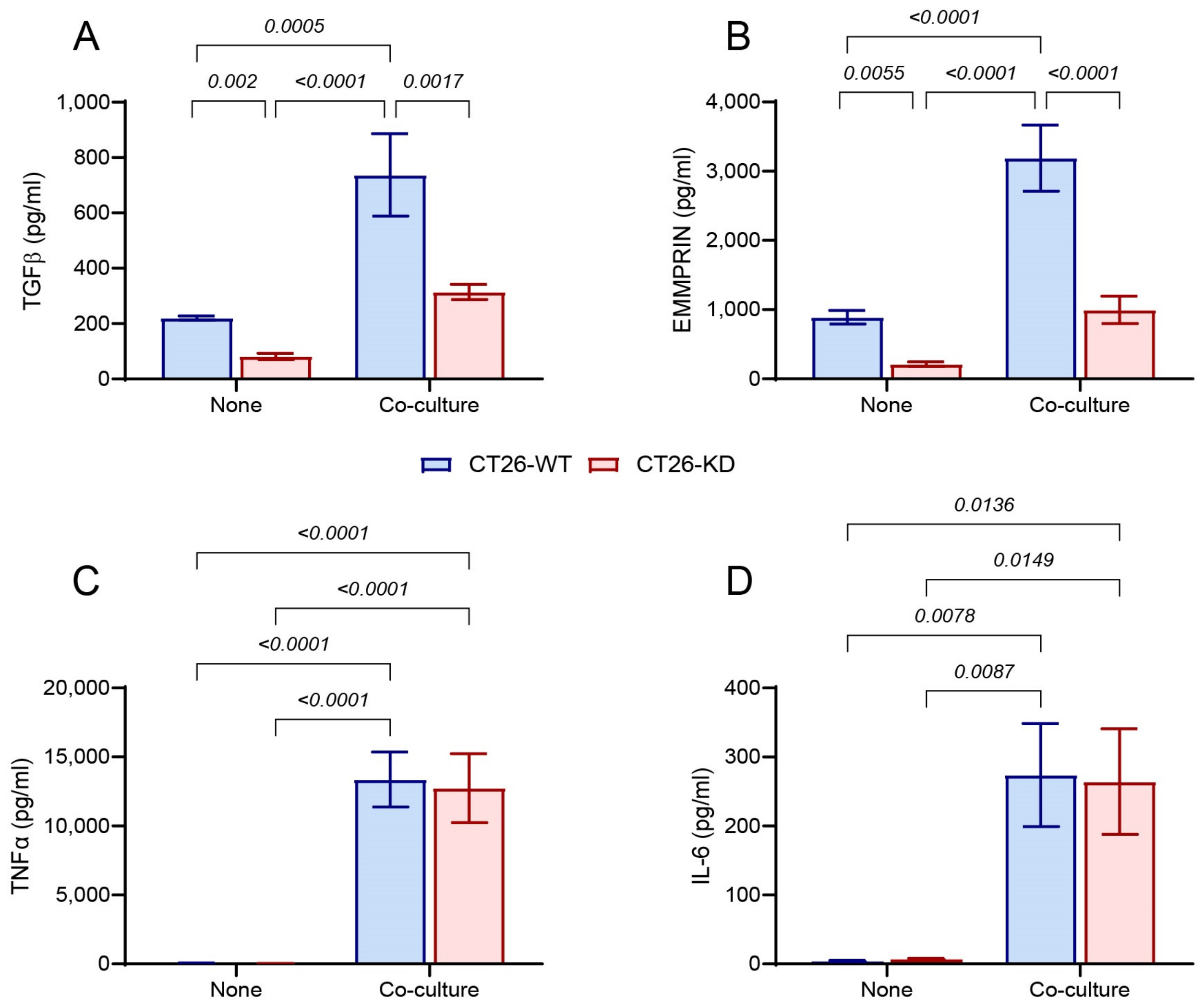Biomedicines 11 00768 g002 Biomedicines 11 00768 g002