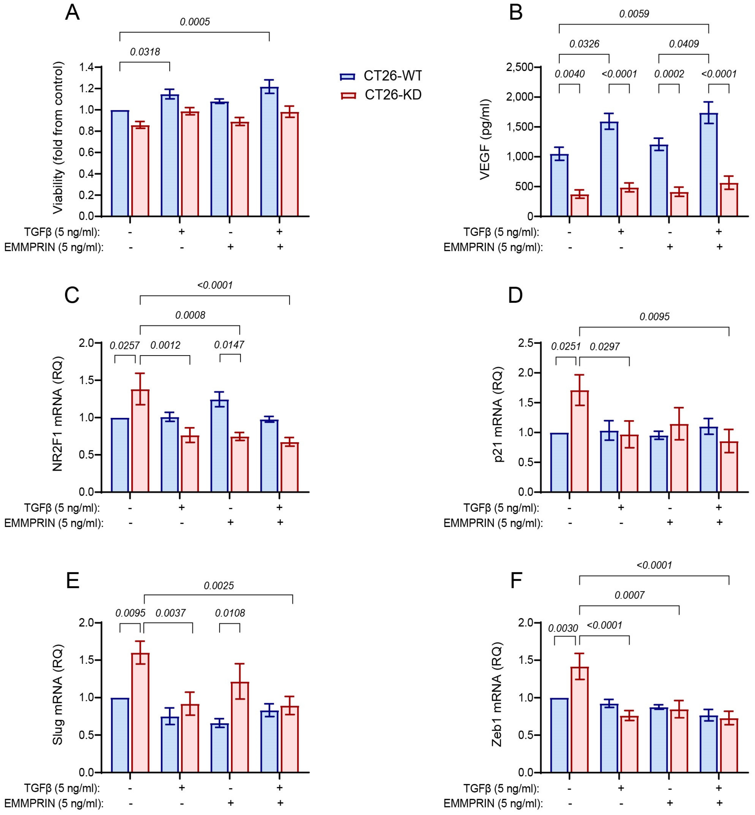 Biomedicines 11 00768 g007 Biomedicines 11 00768 g007