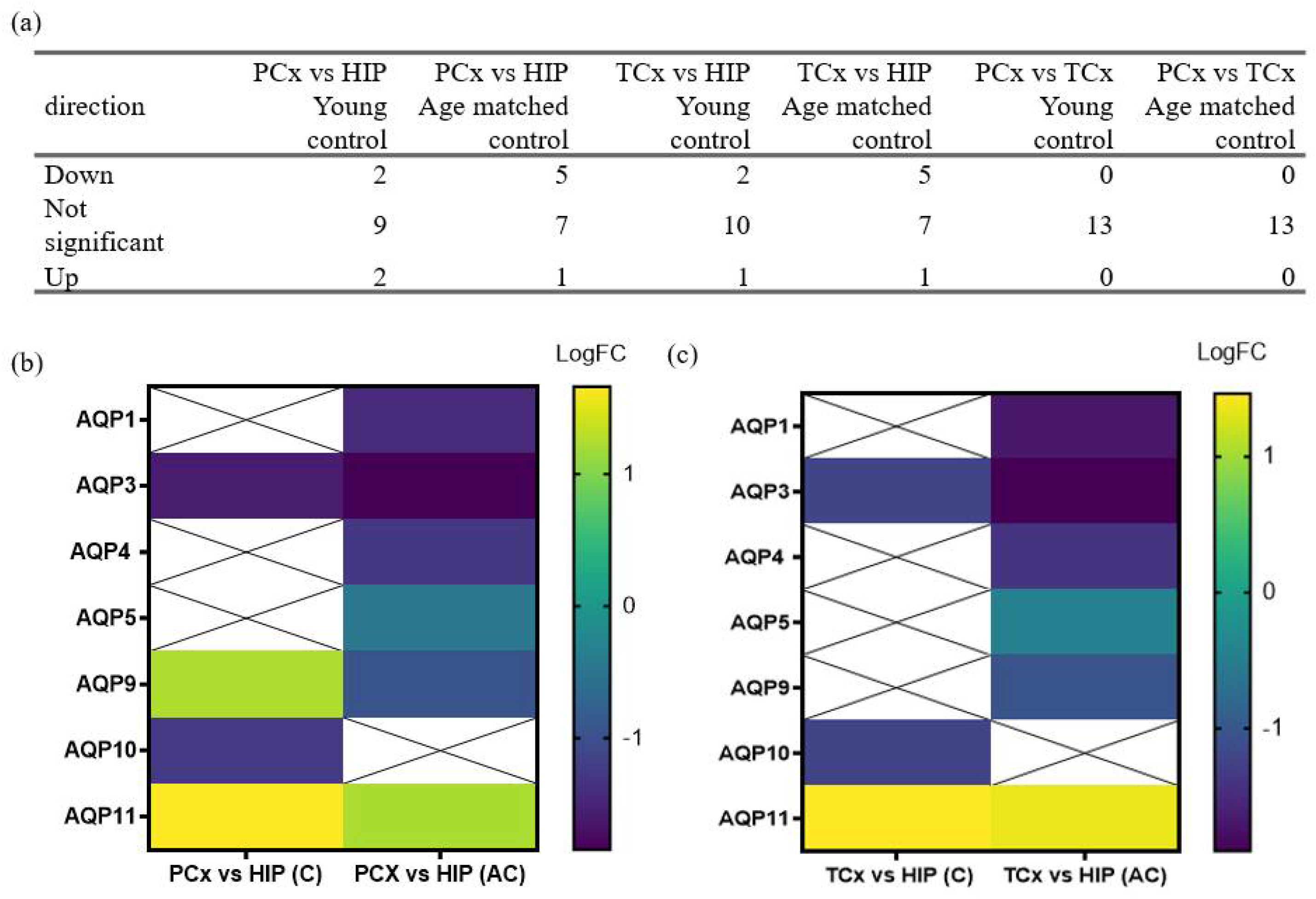 Biomedicines 11 00770 g003 Biomedicines 11 00770 g003