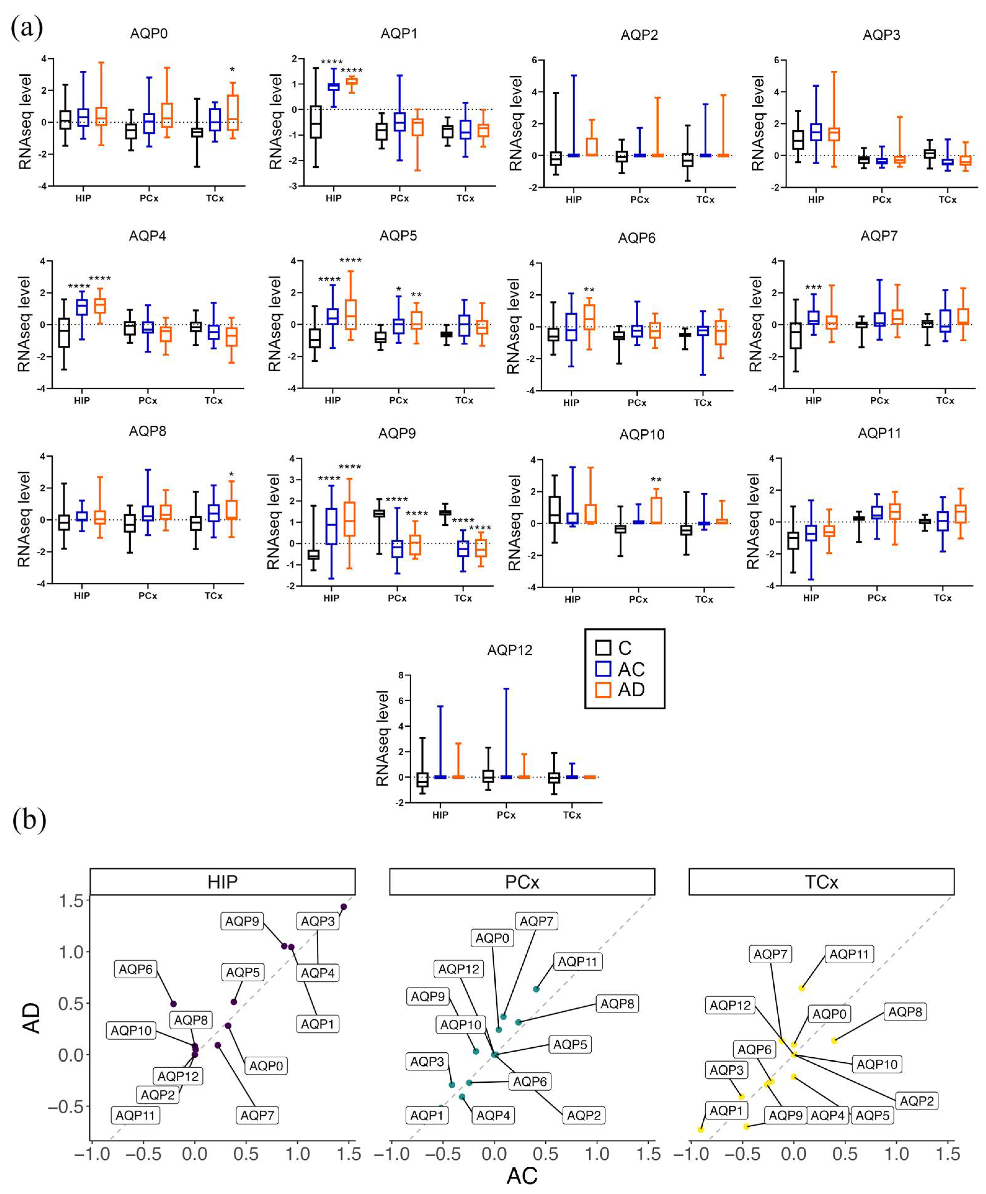Biomedicines 11 00770 g004 Biomedicines 11 00770 g004