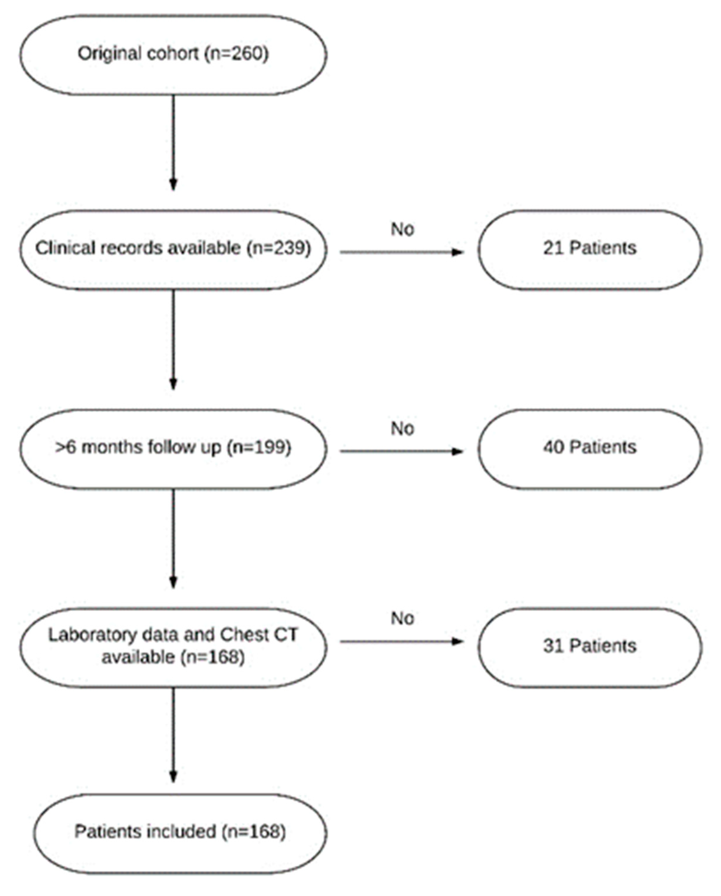 Biomedicines 11 00776 g001 Biomedicines 11 00776 g001