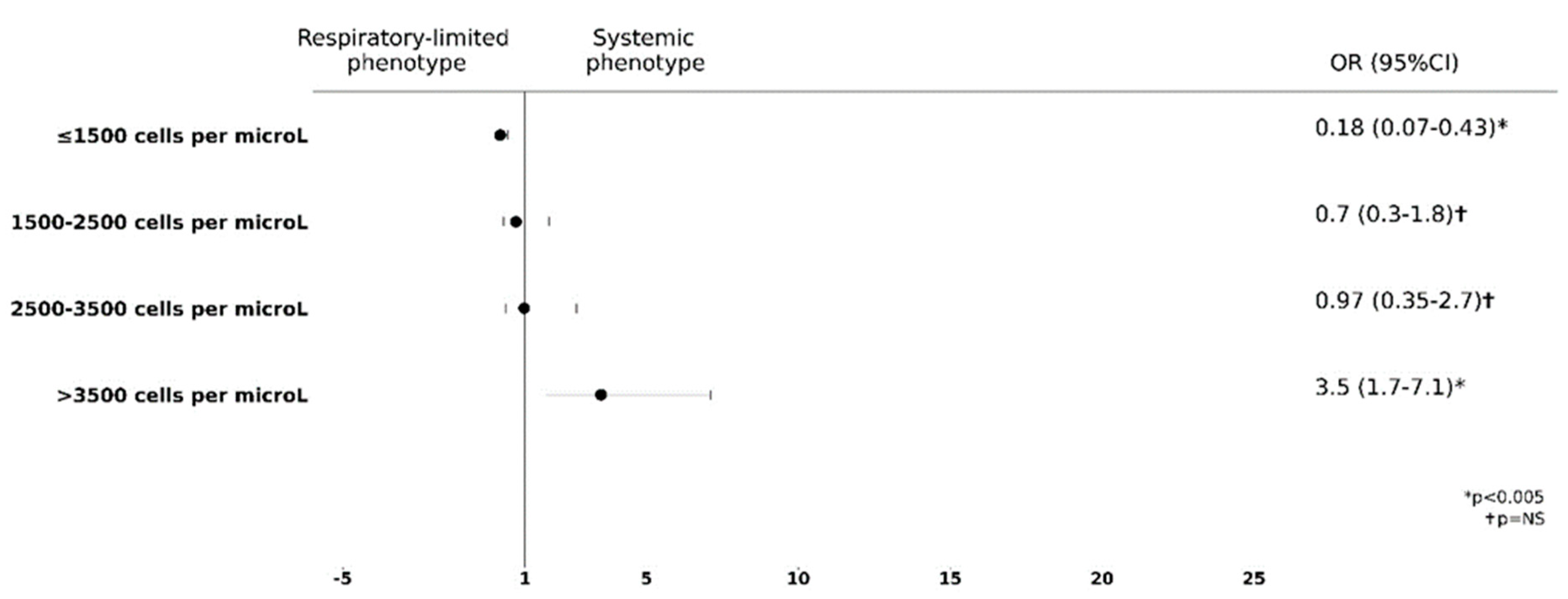 Biomedicines 11 00776 g002 Biomedicines 11 00776 g002