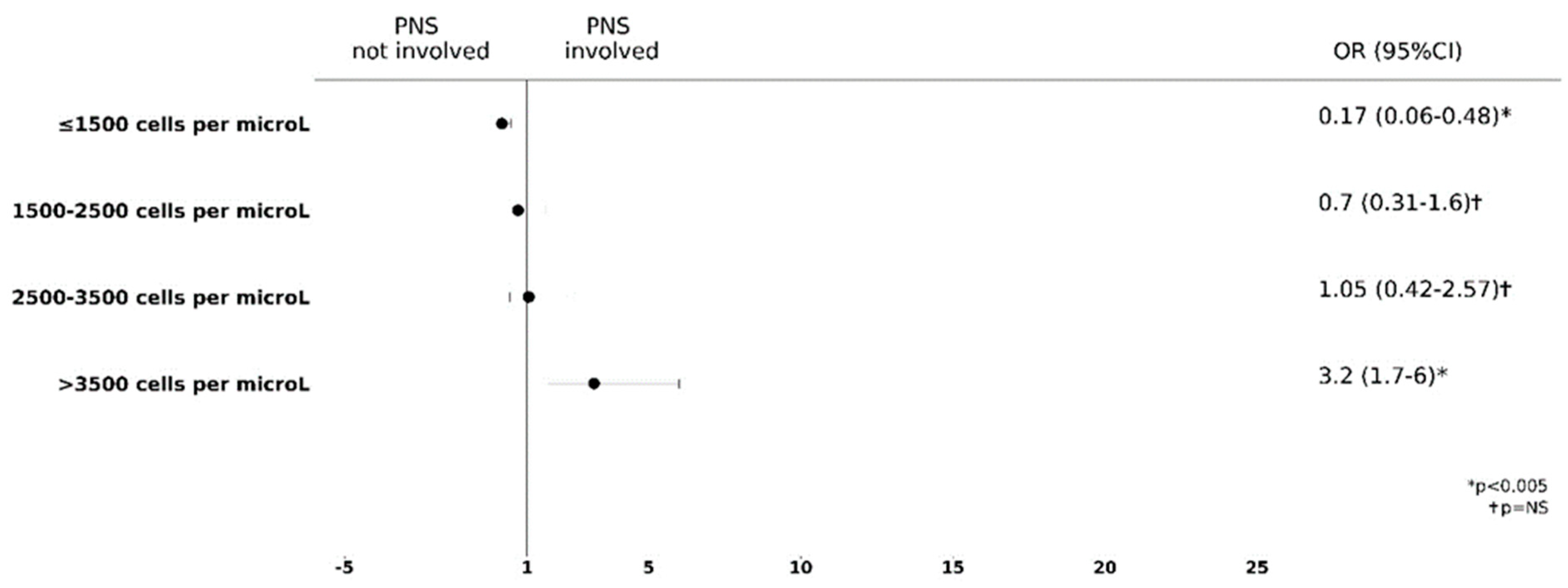 Biomedicines 11 00776 g003 Biomedicines 11 00776 g003