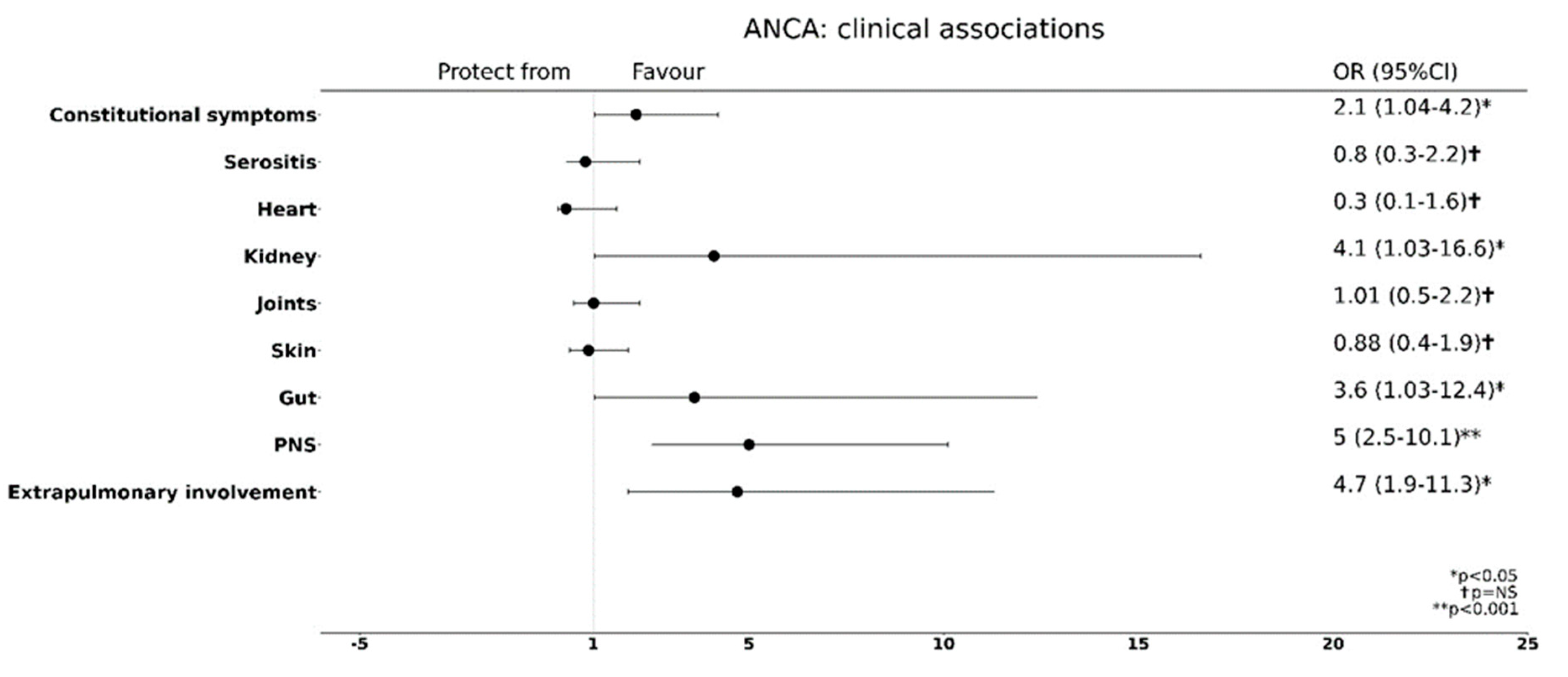 Biomedicines 11 00776 g004 Biomedicines 11 00776 g004
