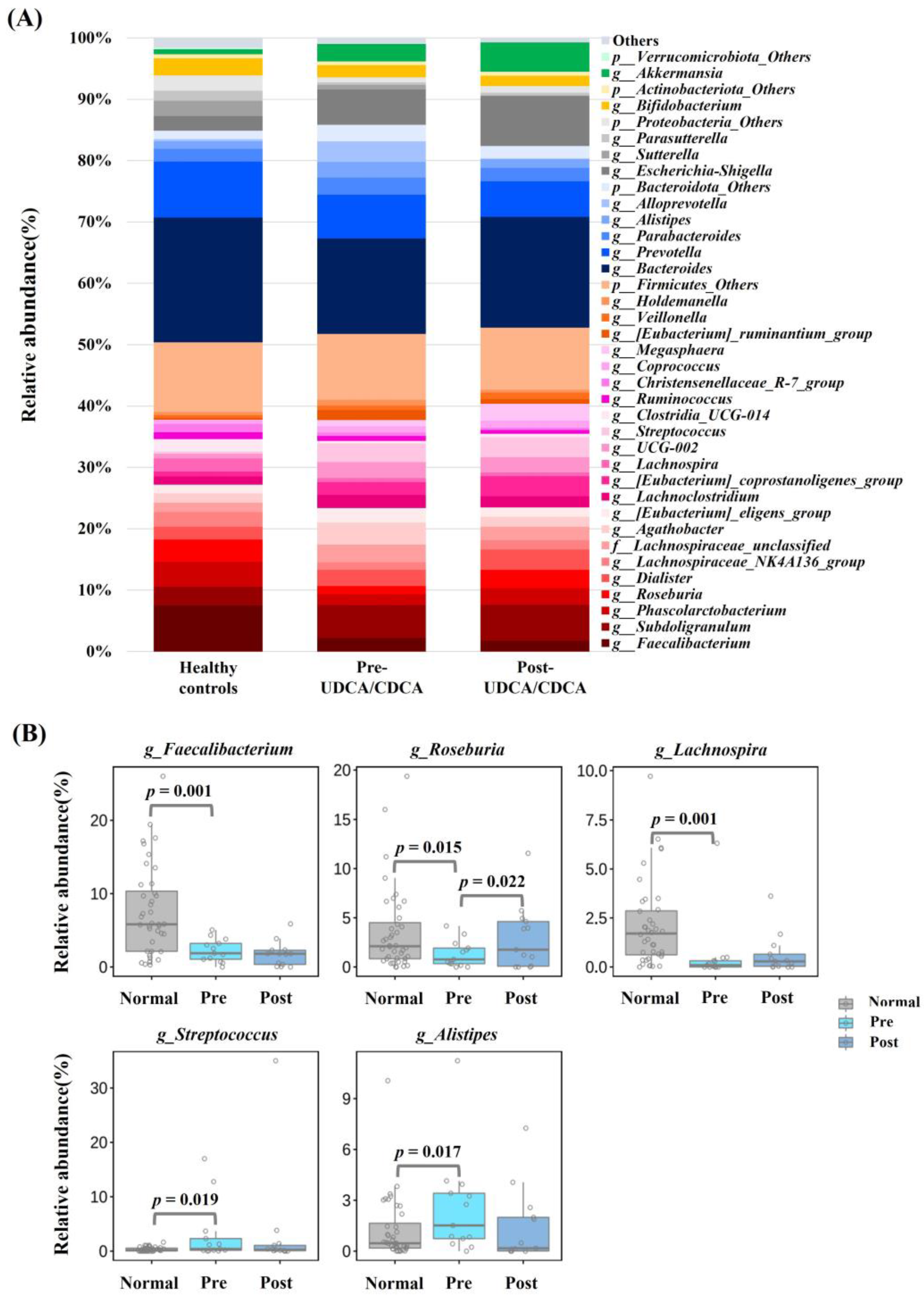 Biomedicines 11 00777 g002