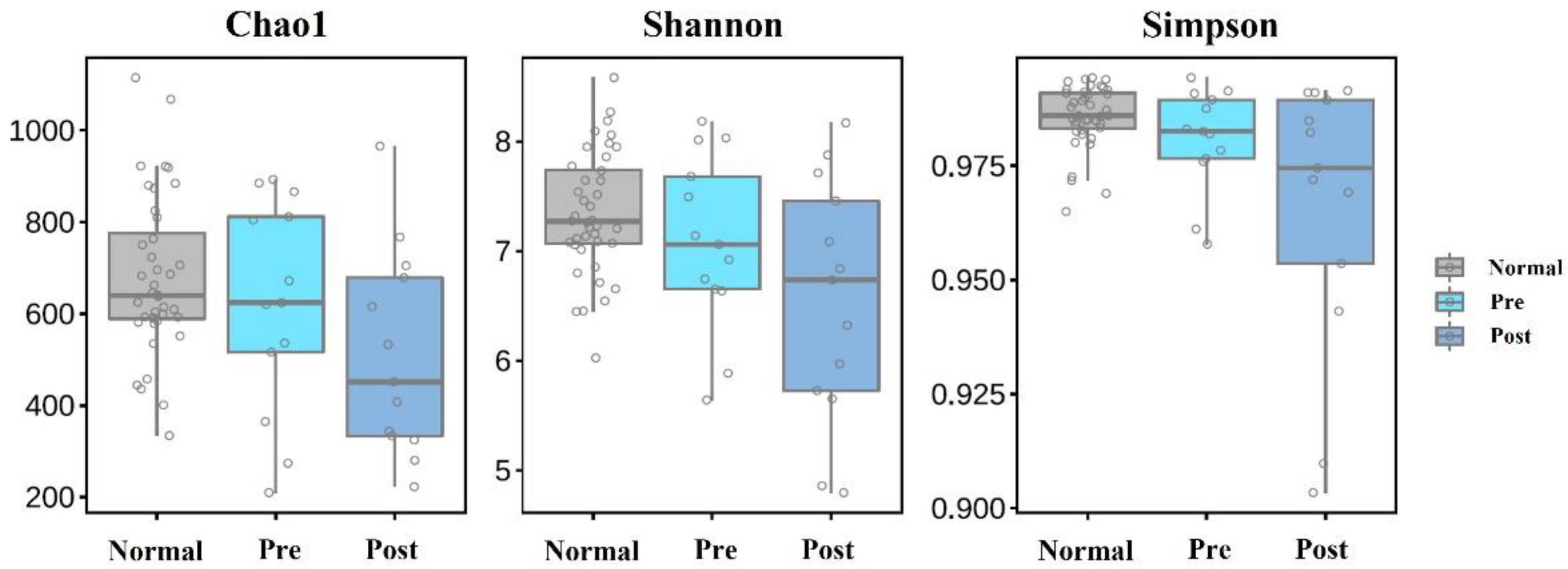 Biomedicines 11 00777 g003
