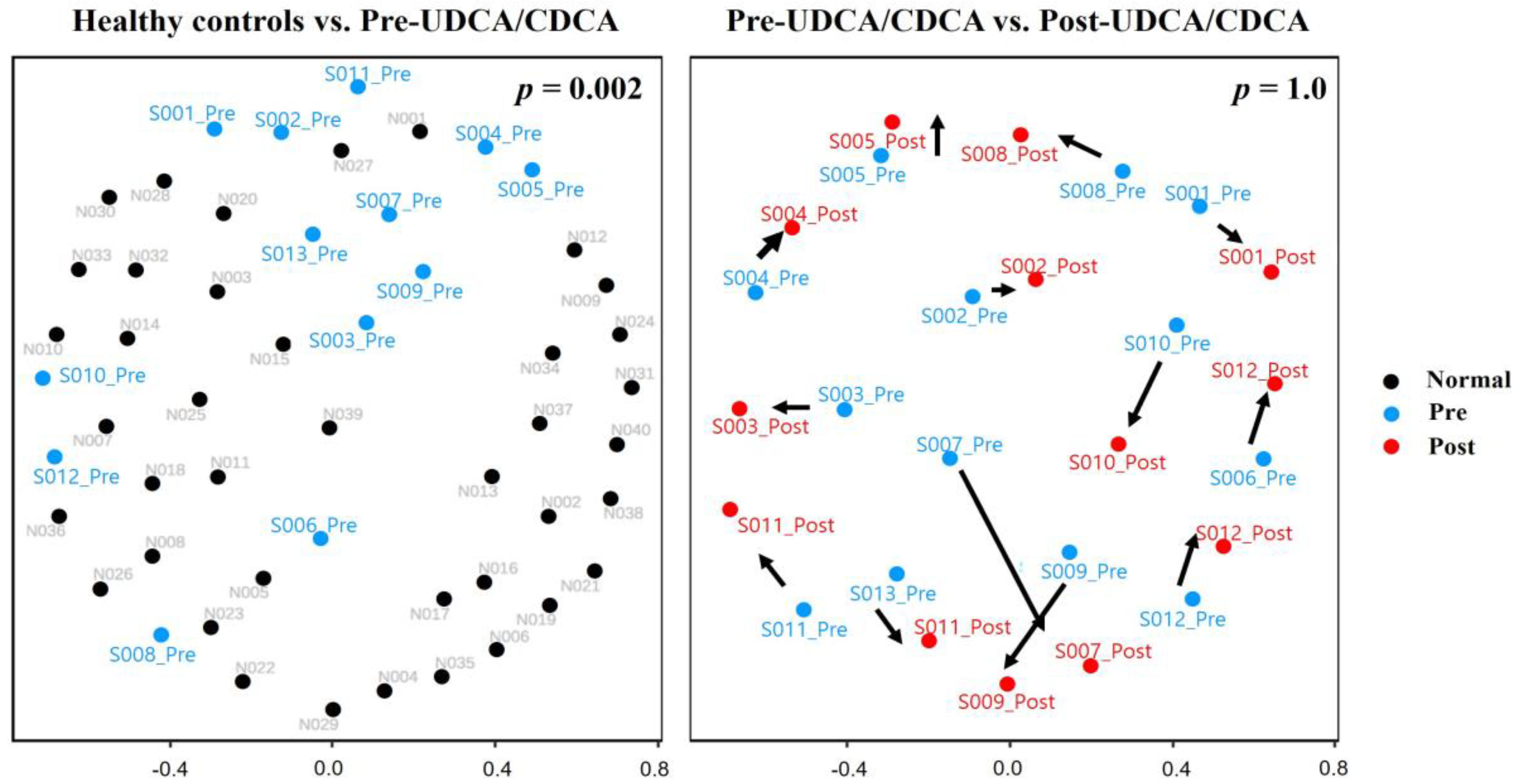 Biomedicines 11 00777 g004