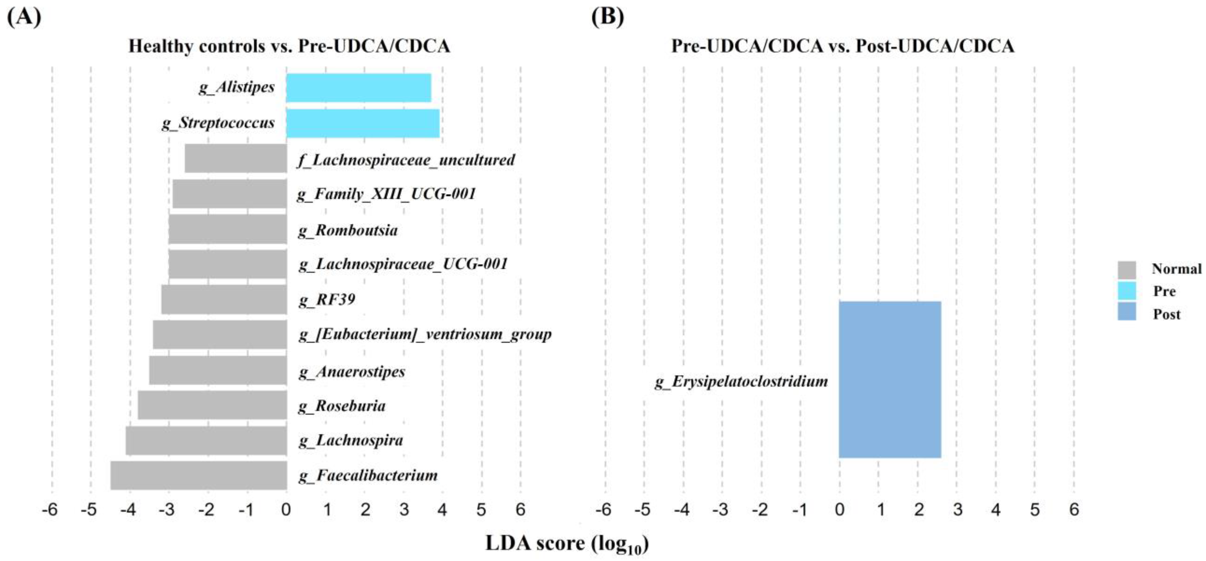 Biomedicines 11 00777 g005