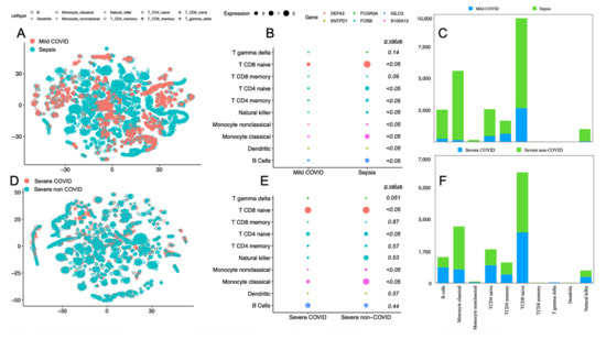 メジャー Emotion recognition with multiple physiological parameters