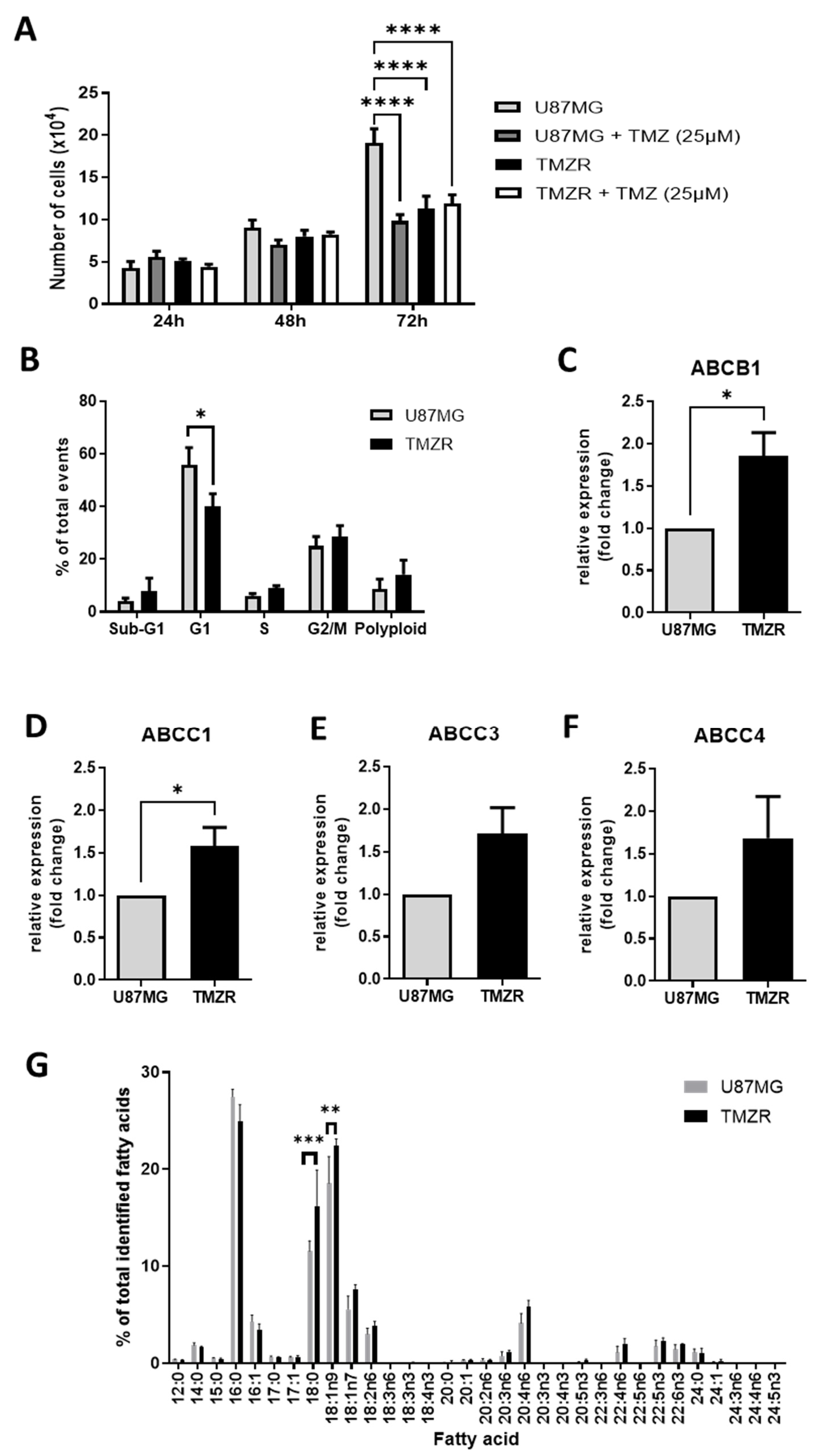 Biomedicines 11 00779 g002