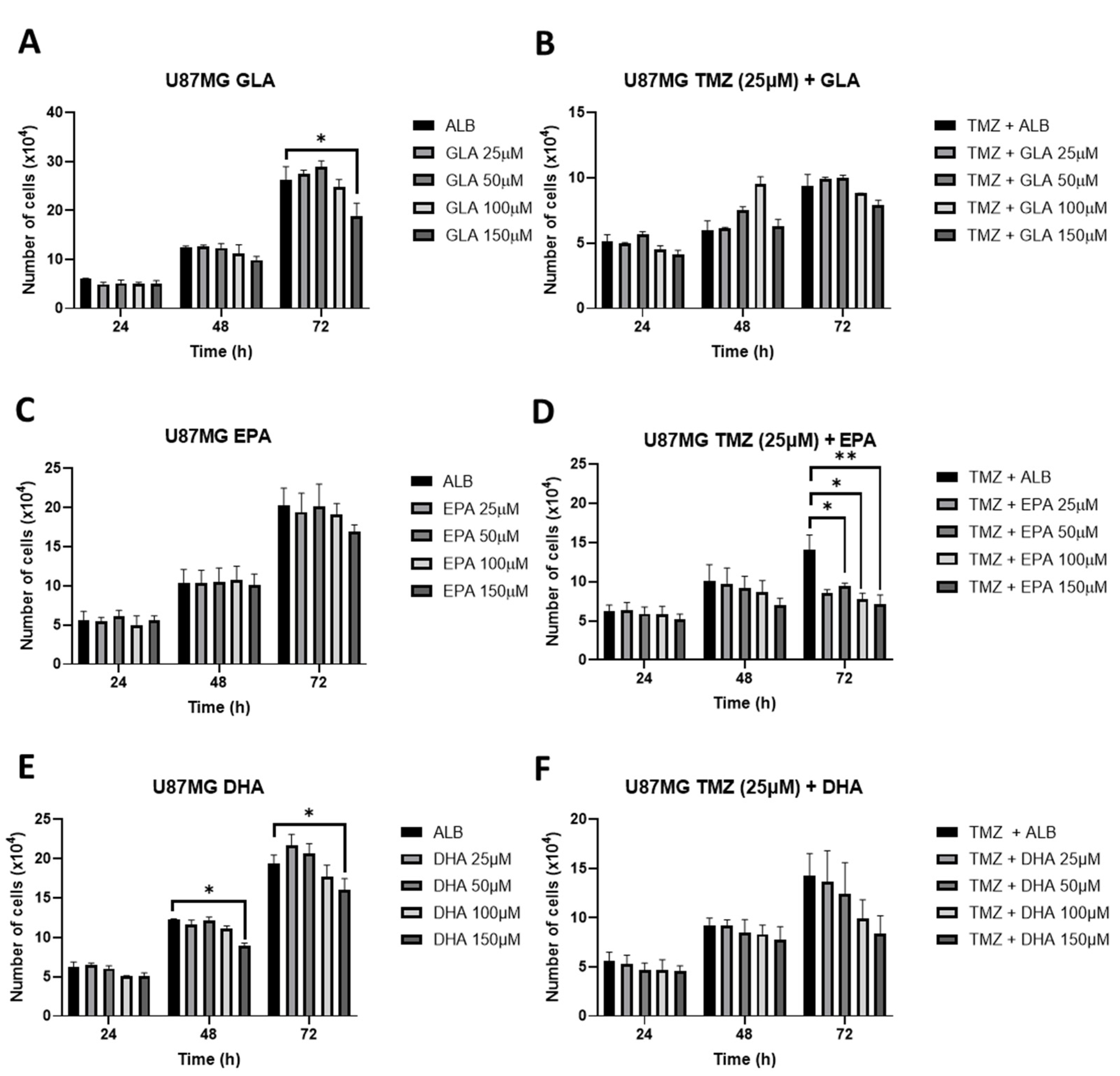 Biomedicines 11 00779 g003