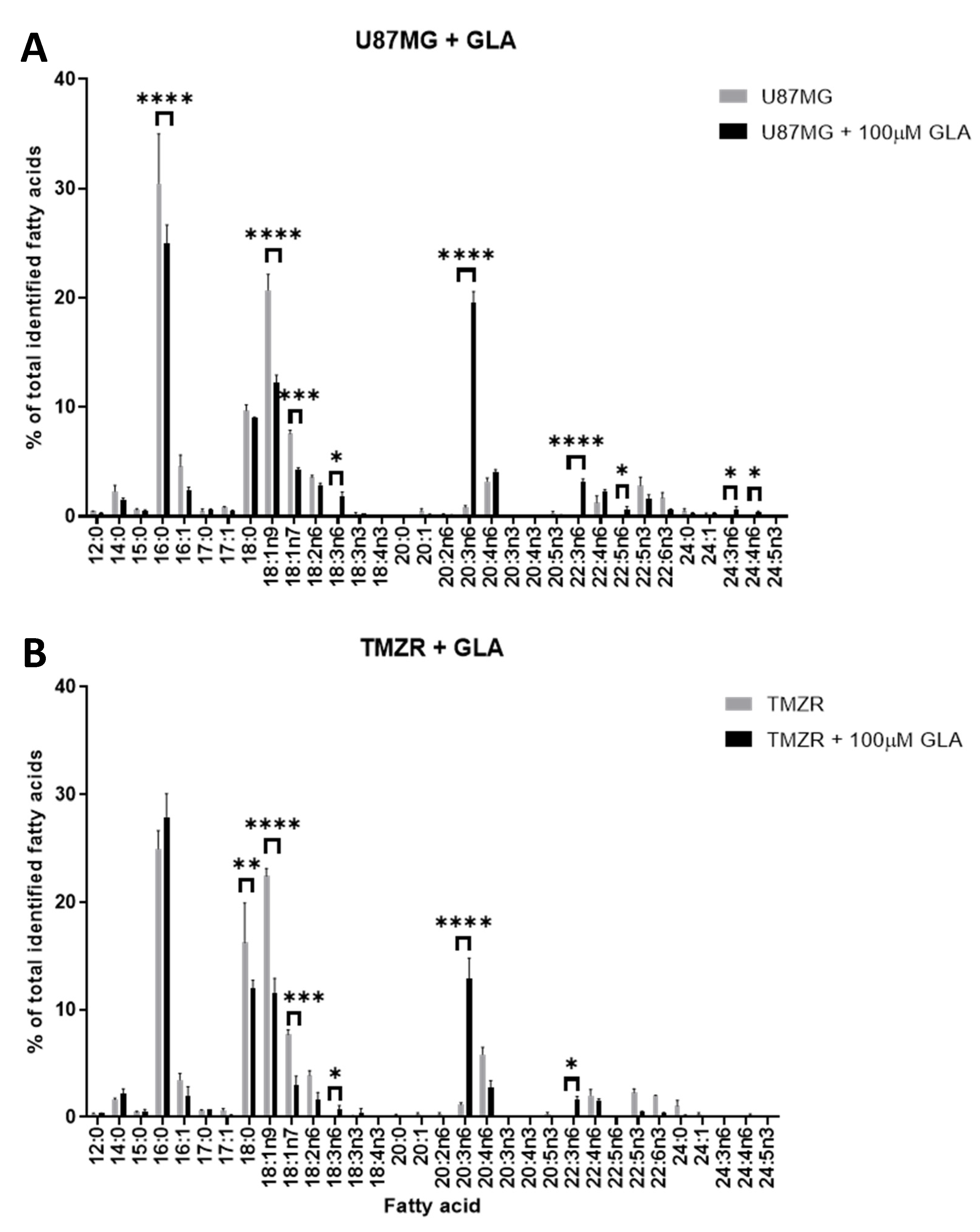 Biomedicines 11 00779 g005