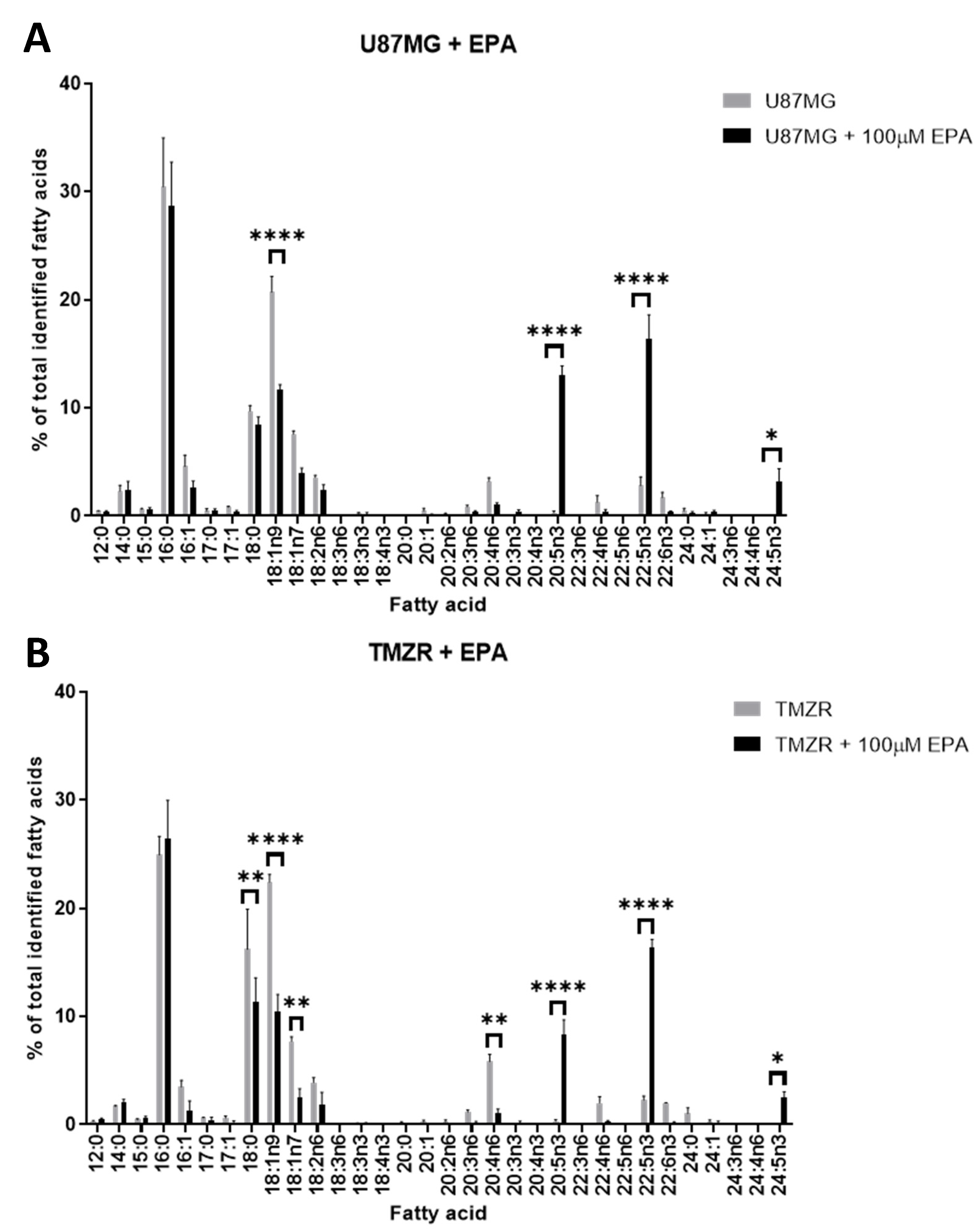 Biomedicines 11 00779 g006