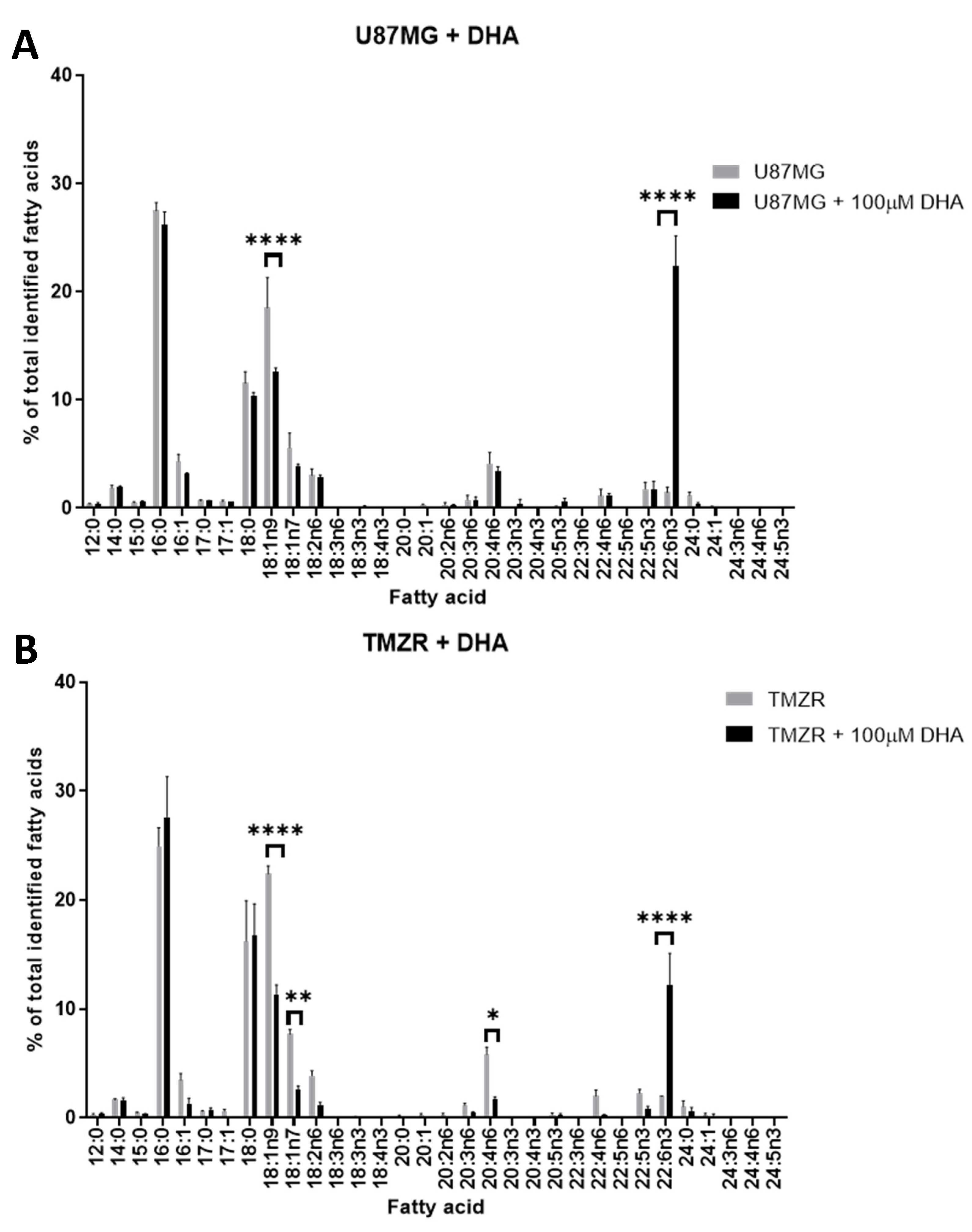 Biomedicines 11 00779 g007