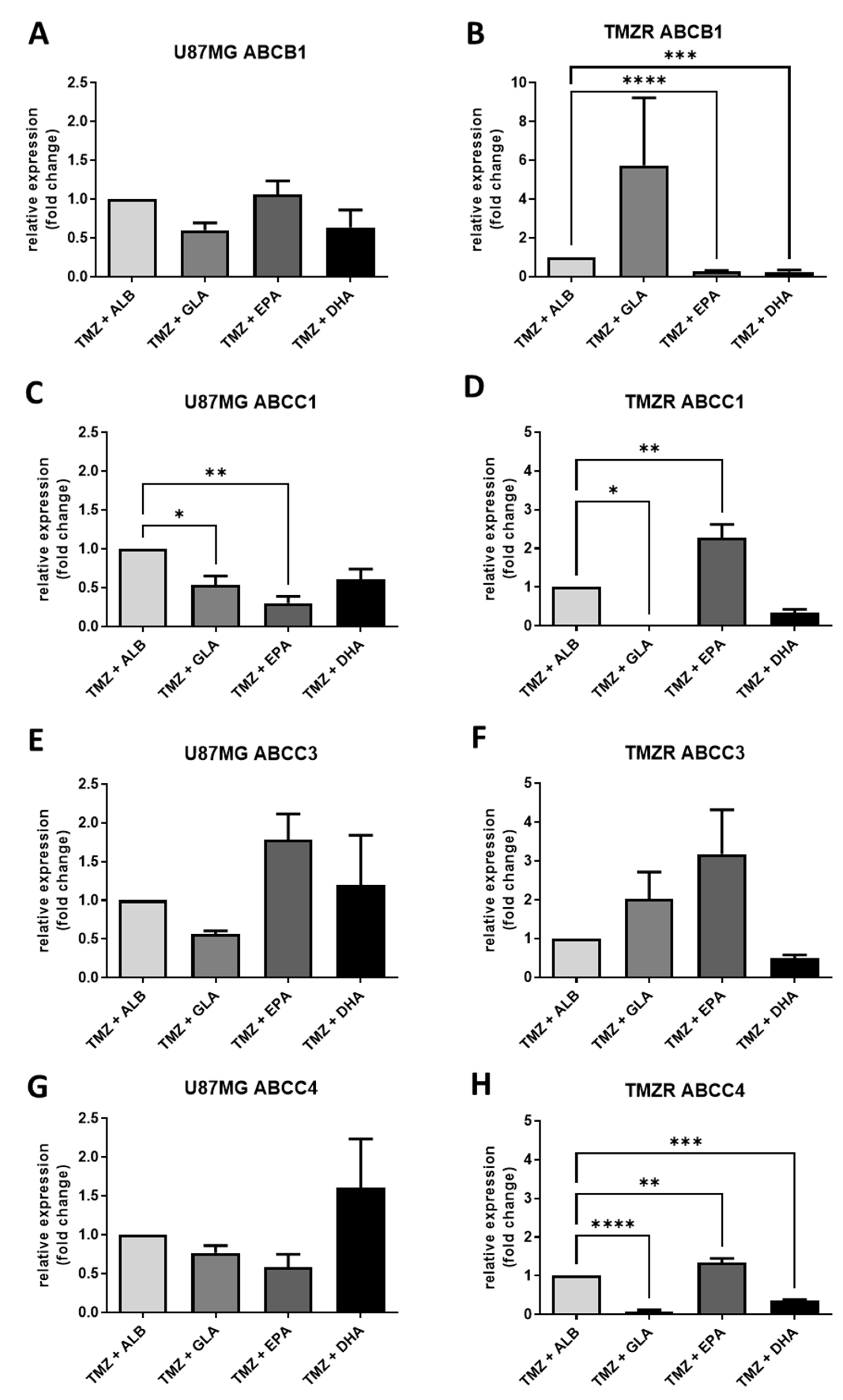 Biomedicines 11 00779 g009
