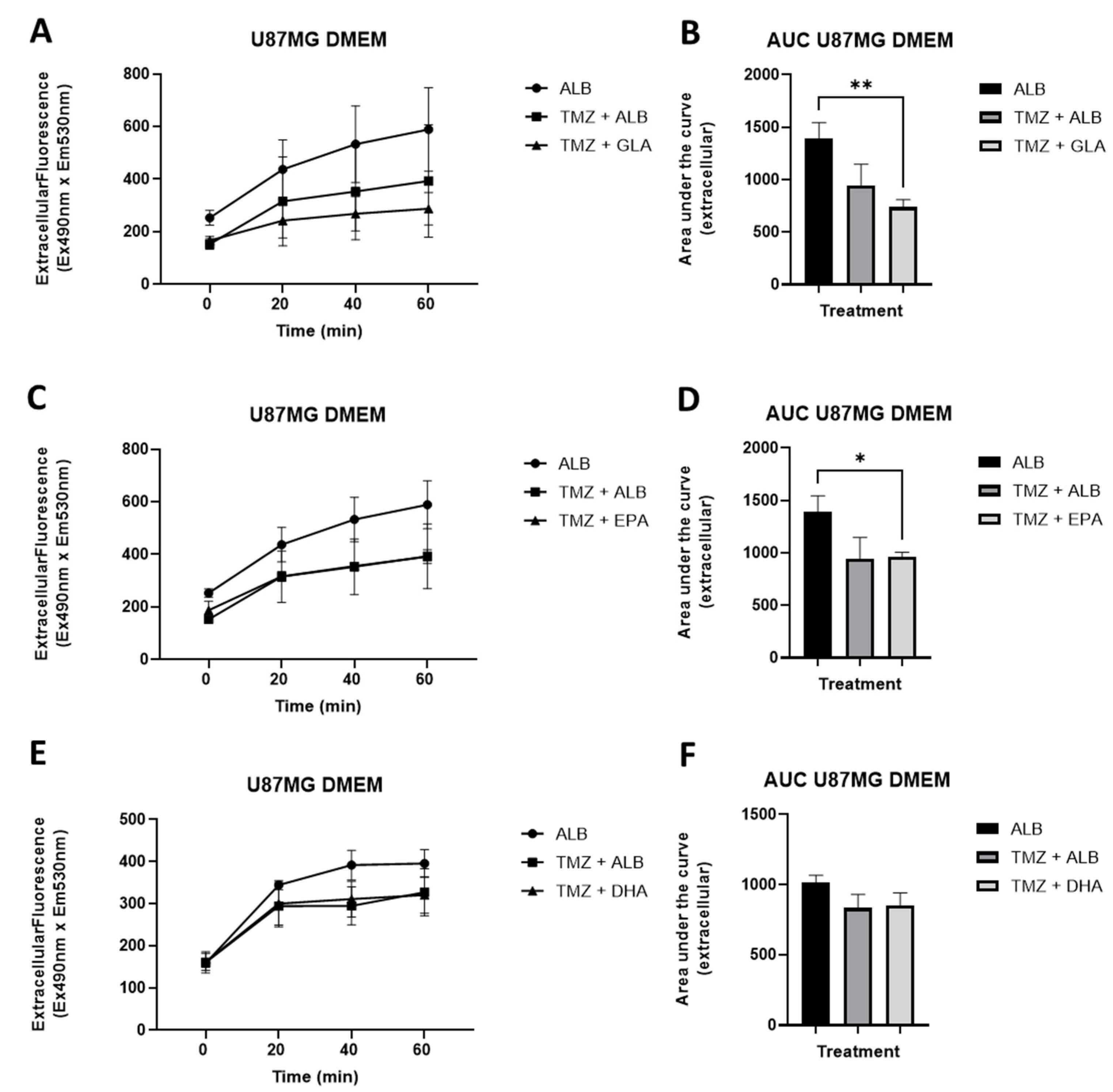 Biomedicines 11 00779 g011