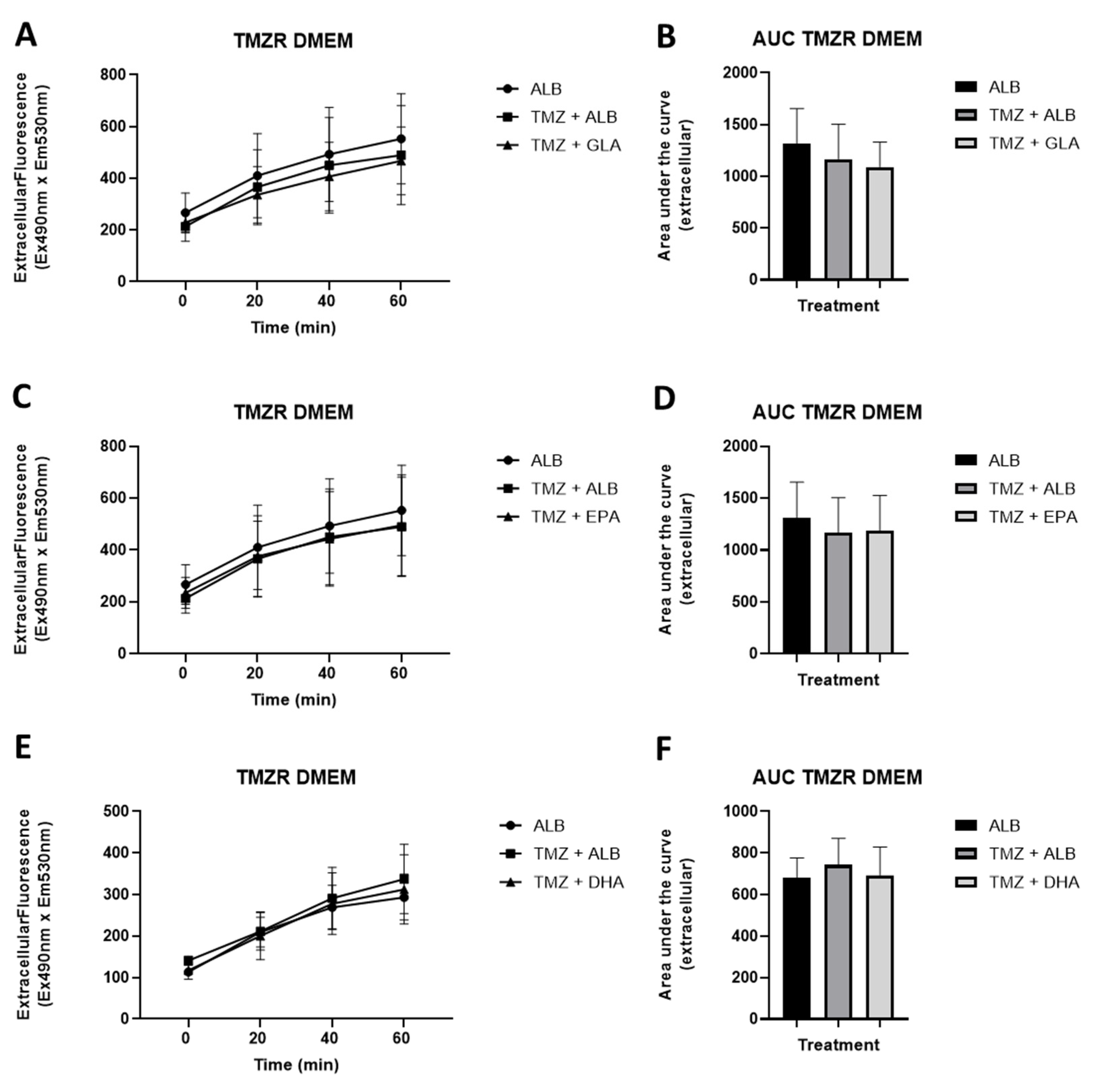 Biomedicines 11 00779 g012