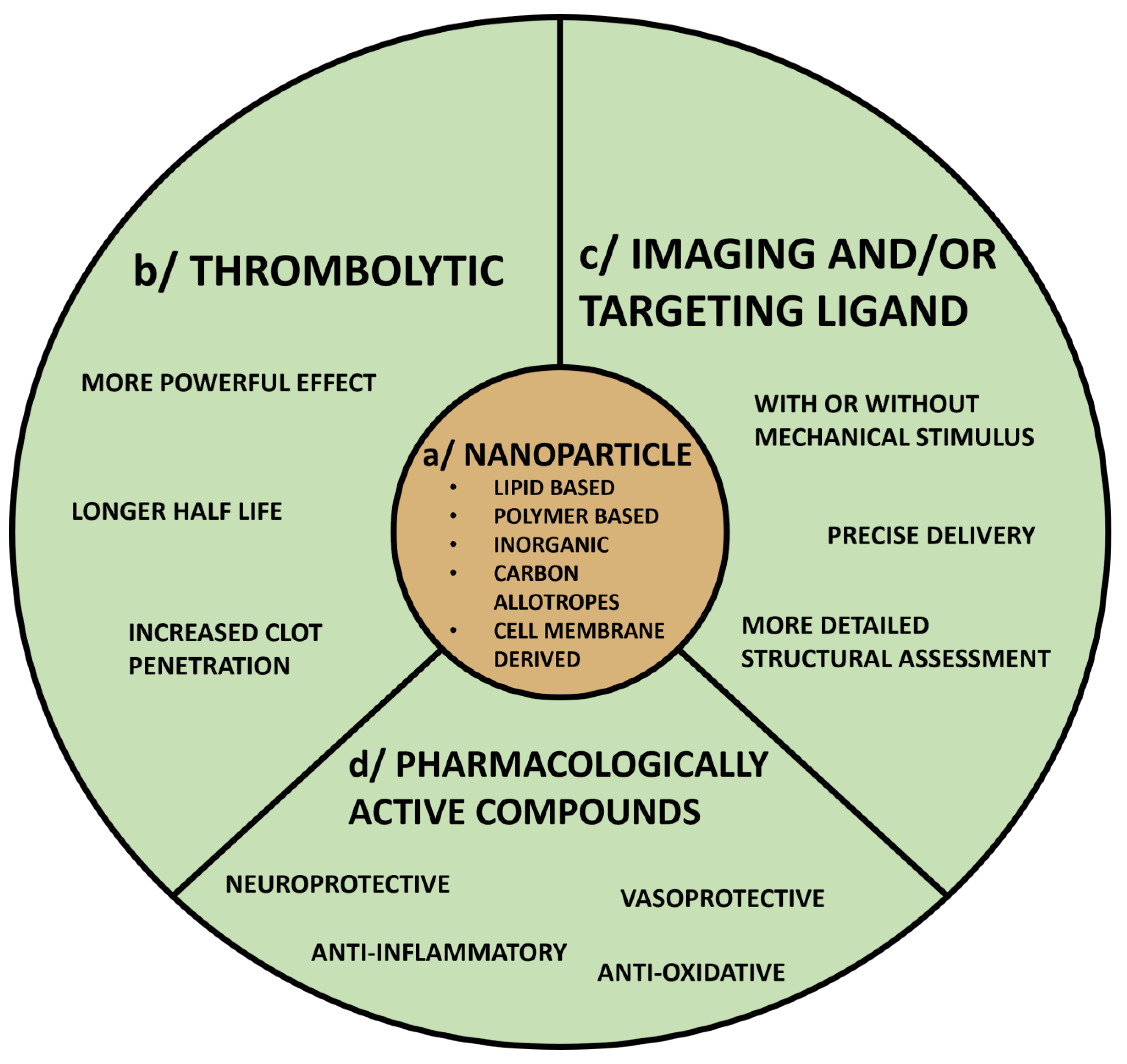 Biomedicines 11 00780 g005 Biomedicines 11 00780 g005