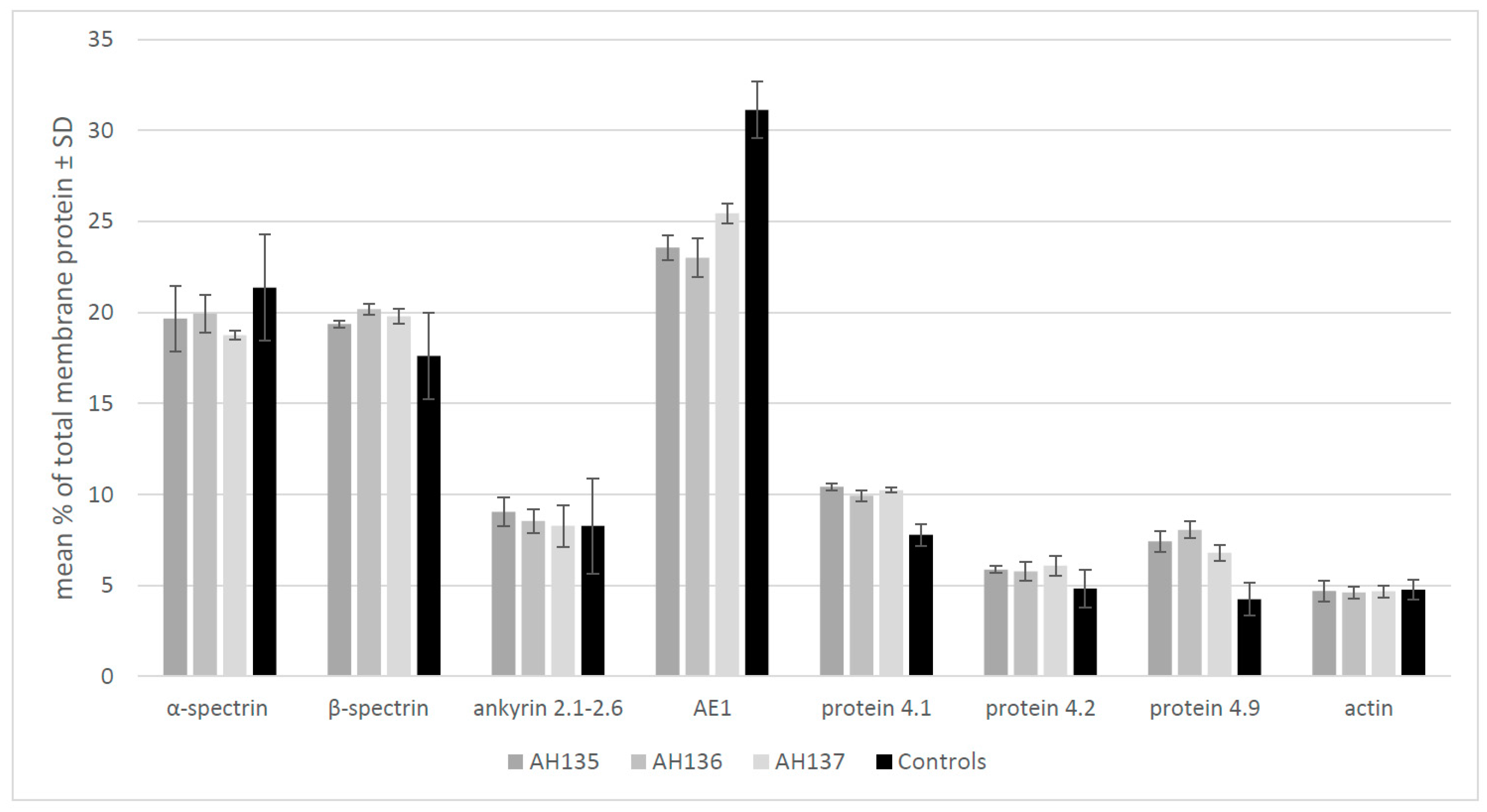 Biomedicines 11 00784 g001 Biomedicines 11 00784 g001