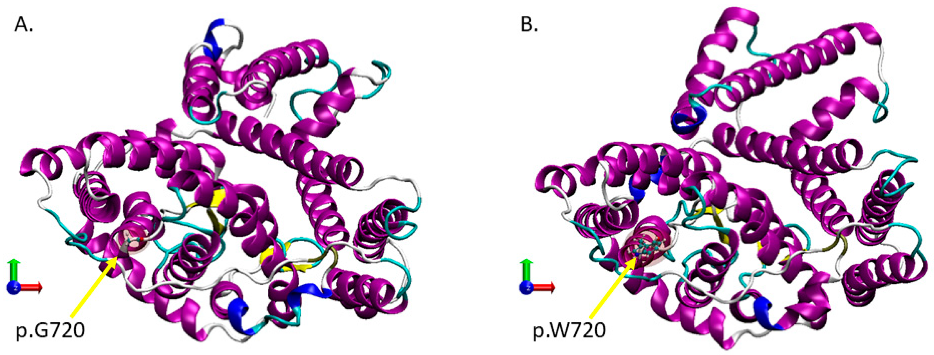 Biomedicines 11 00784 g003 Biomedicines 11 00784 g003