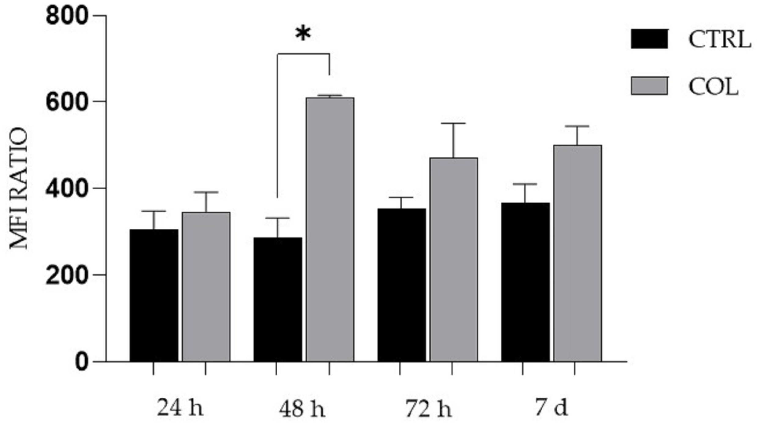 Biomedicines 11 00786 g004 Biomedicines 11 00786 g004