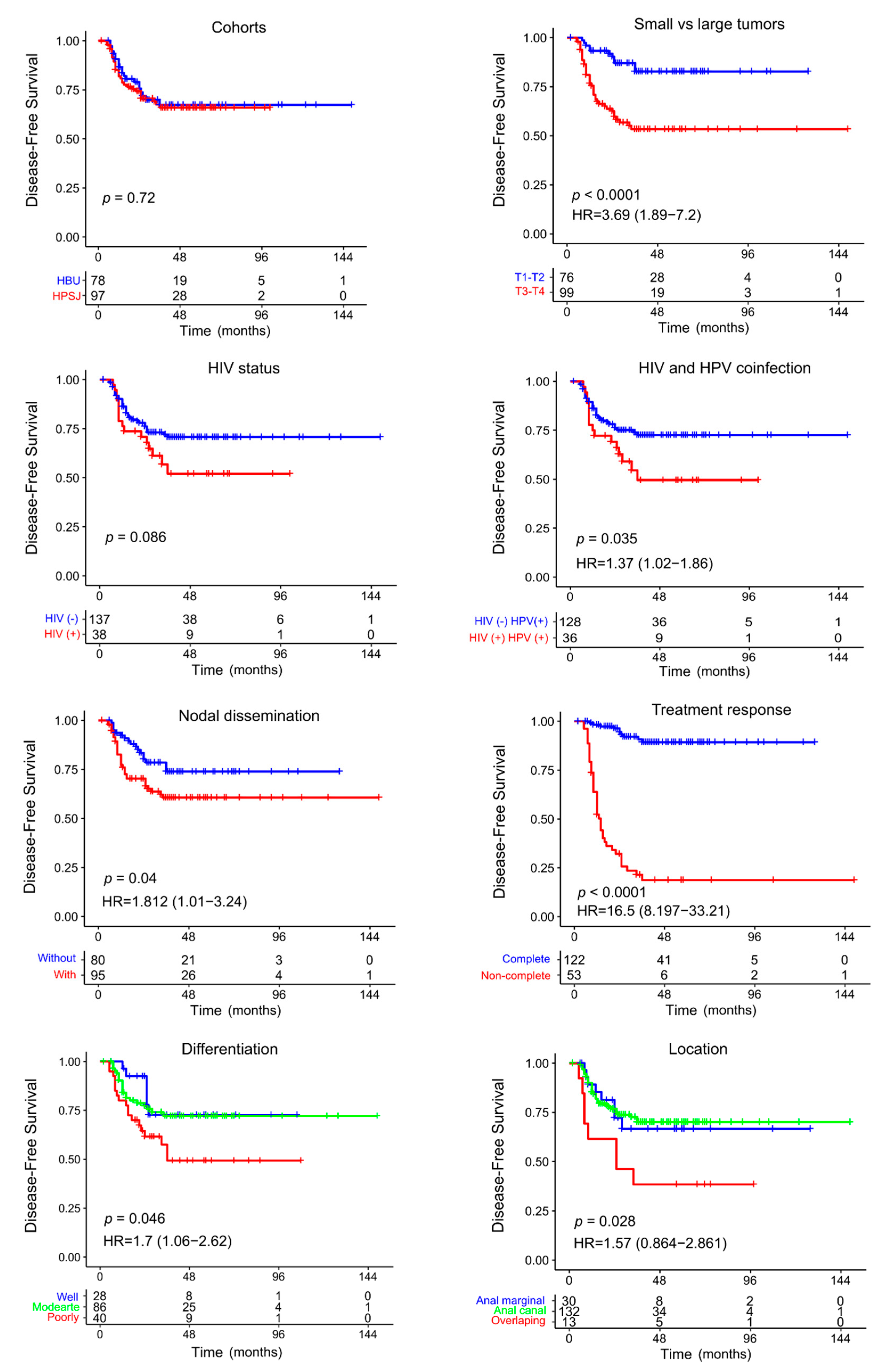 Biomedicines 11 00791 g001