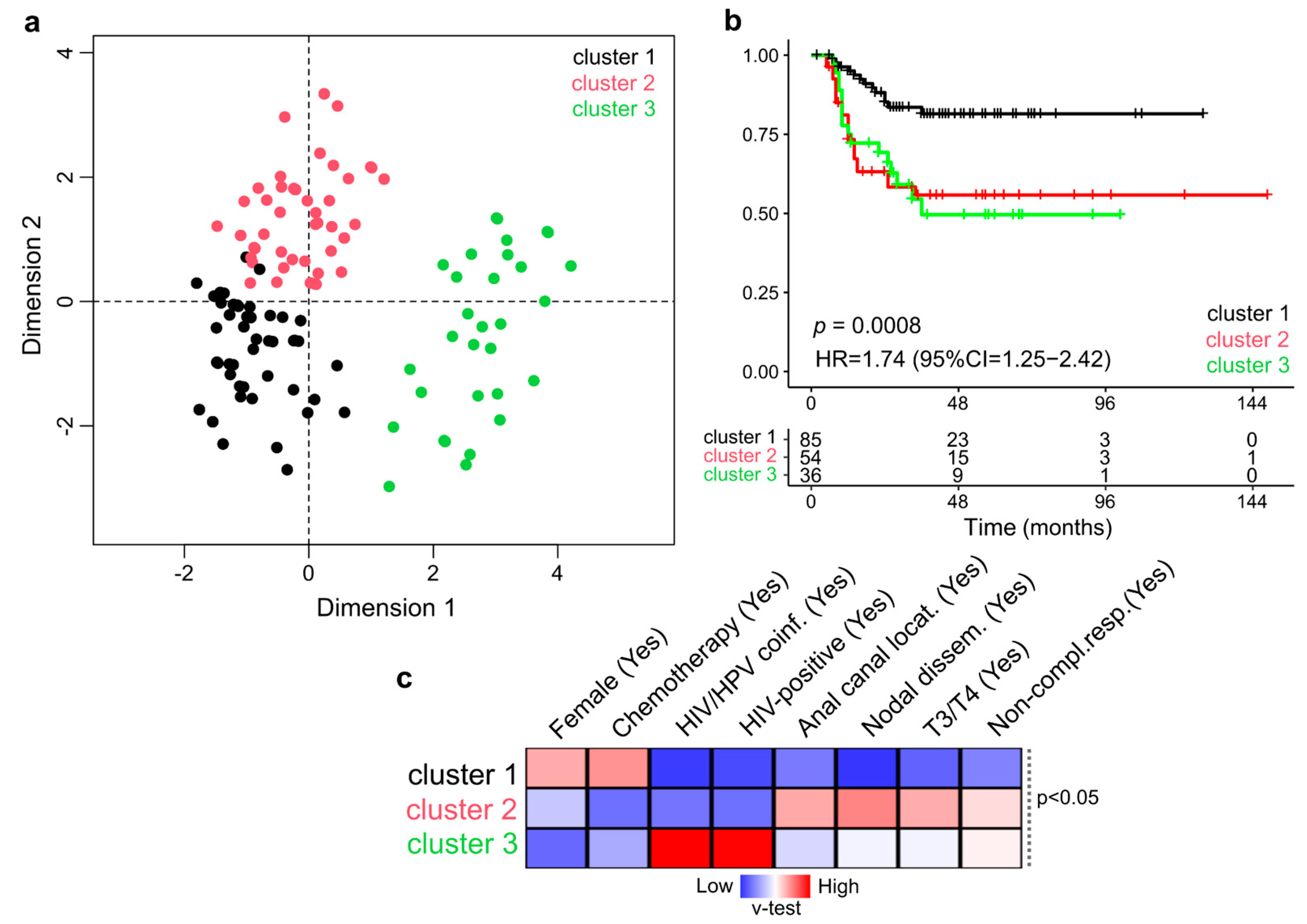 Biomedicines 11 00791 g002
