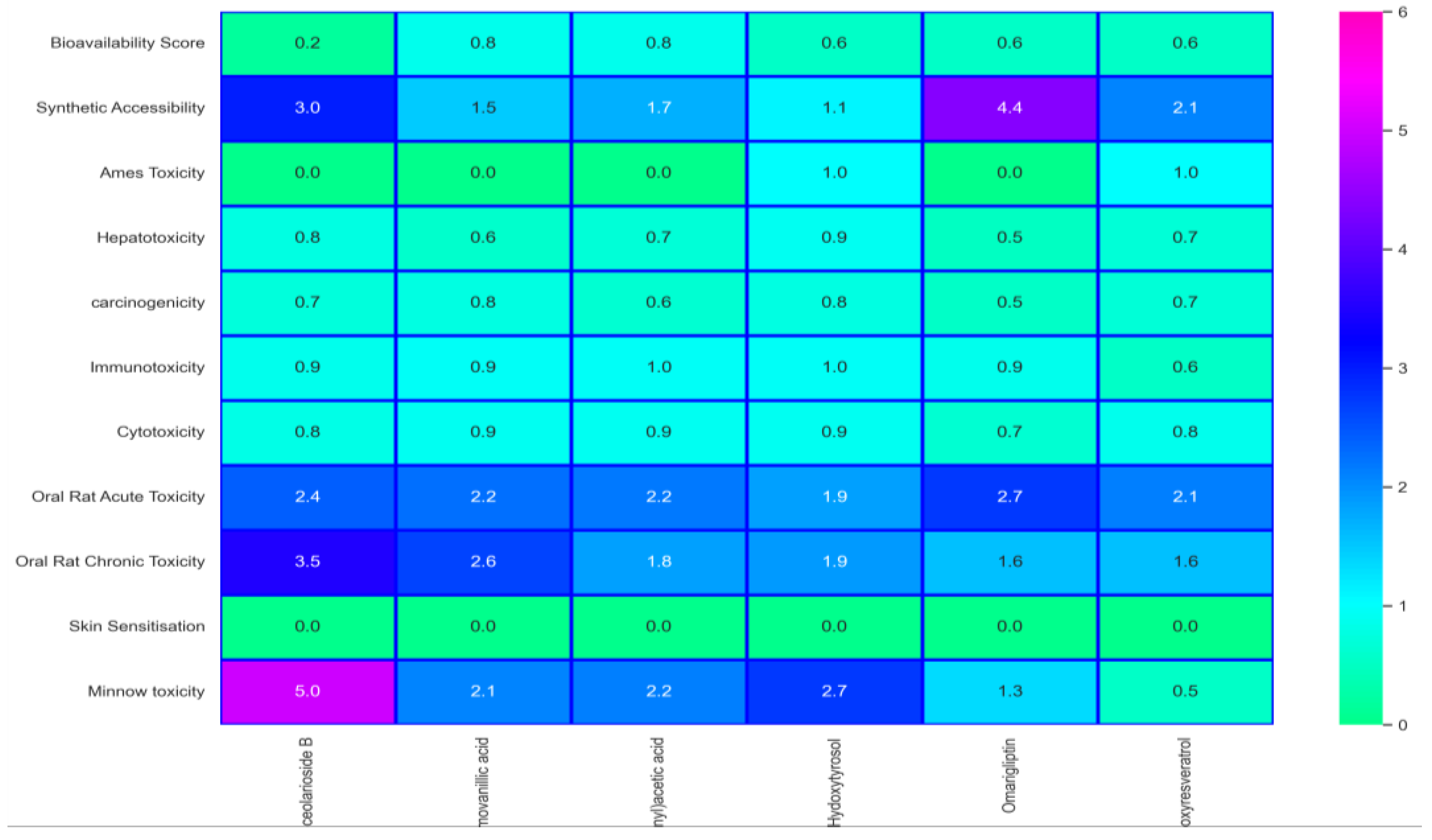 Biomedicines 11 00793 g004 Biomedicines 11 00793 g004