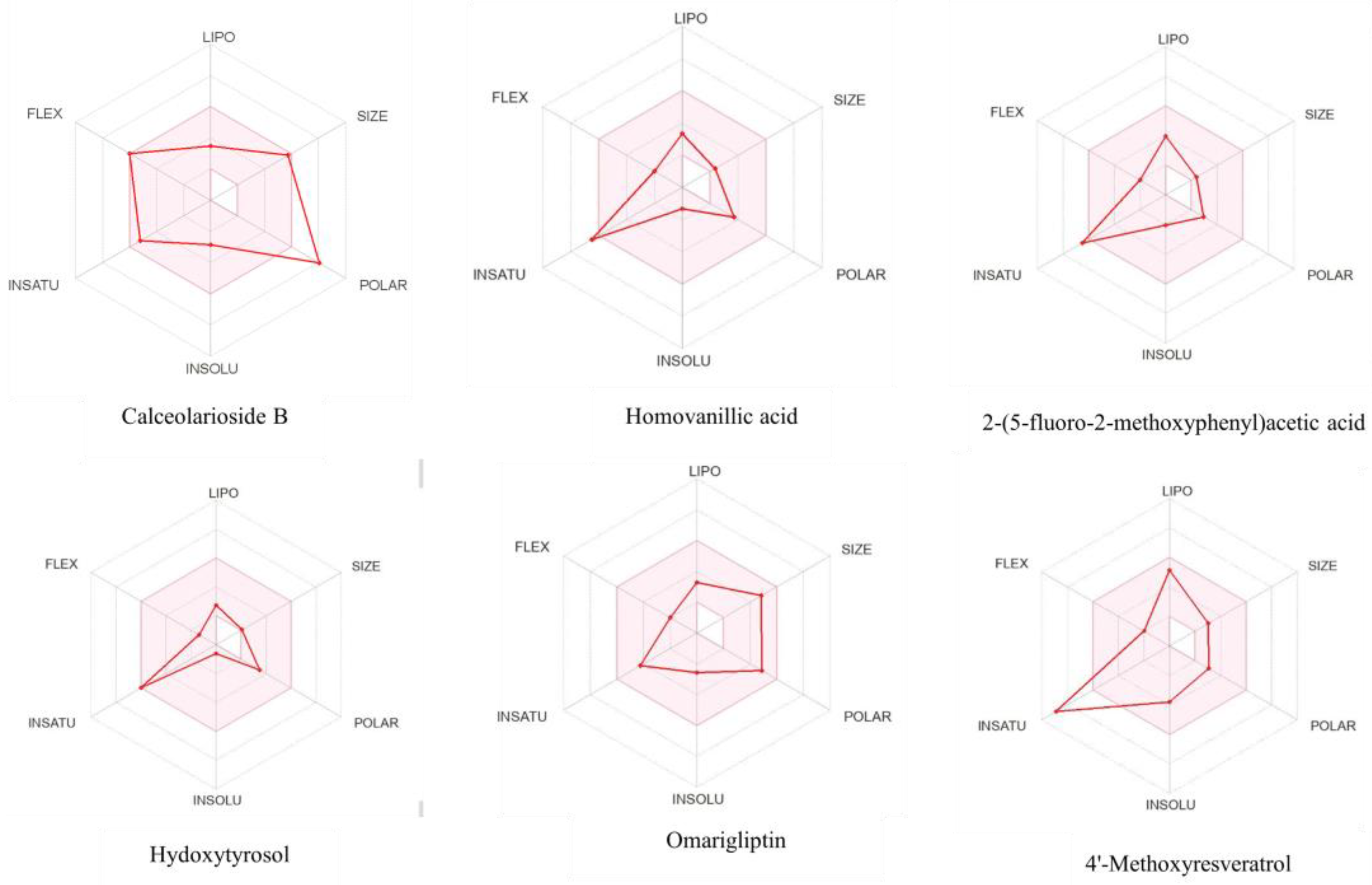 Biomedicines 11 00793 g005 Biomedicines 11 00793 g005