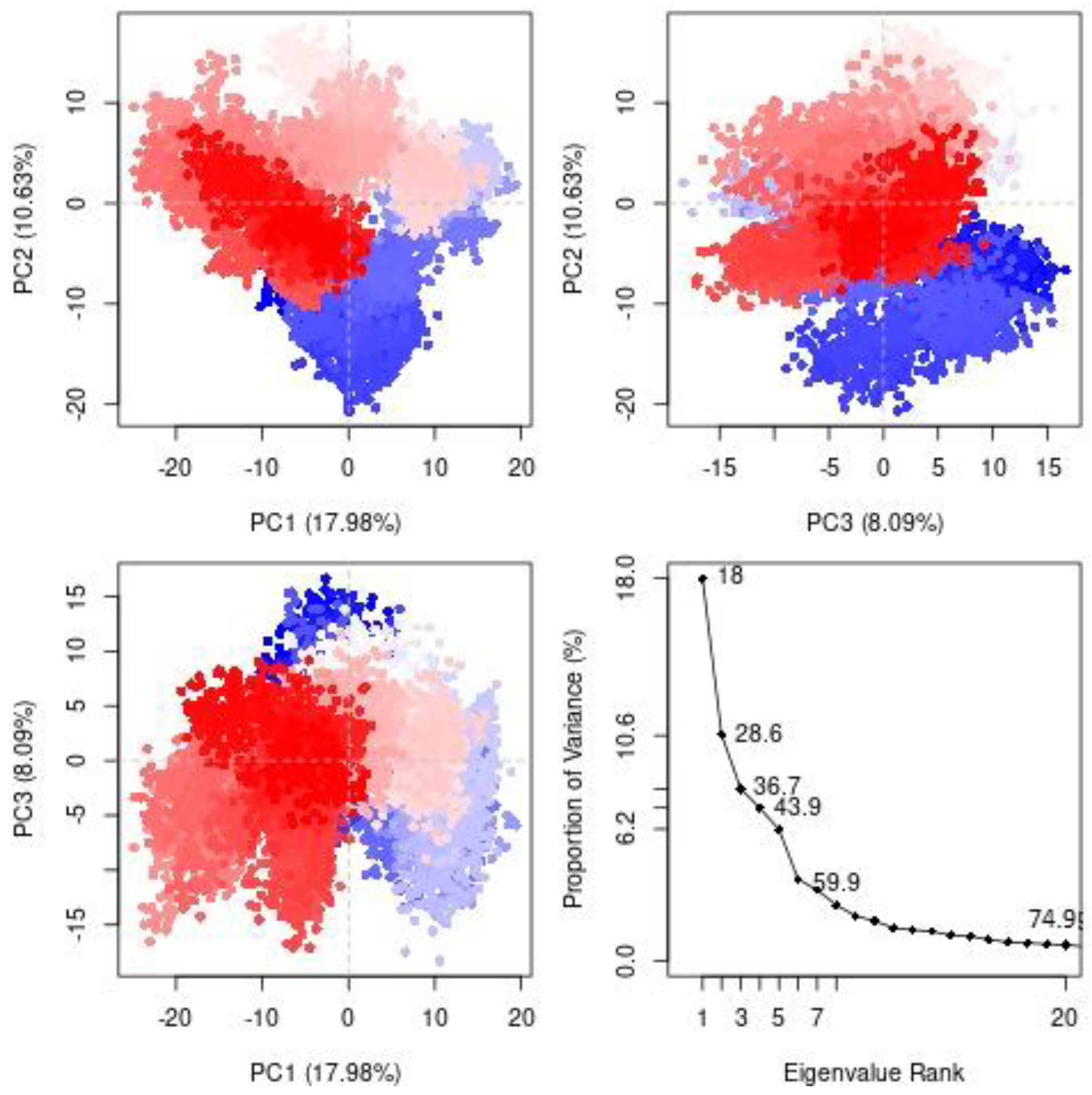 Biomedicines 11 00793 g007 Biomedicines 11 00793 g007