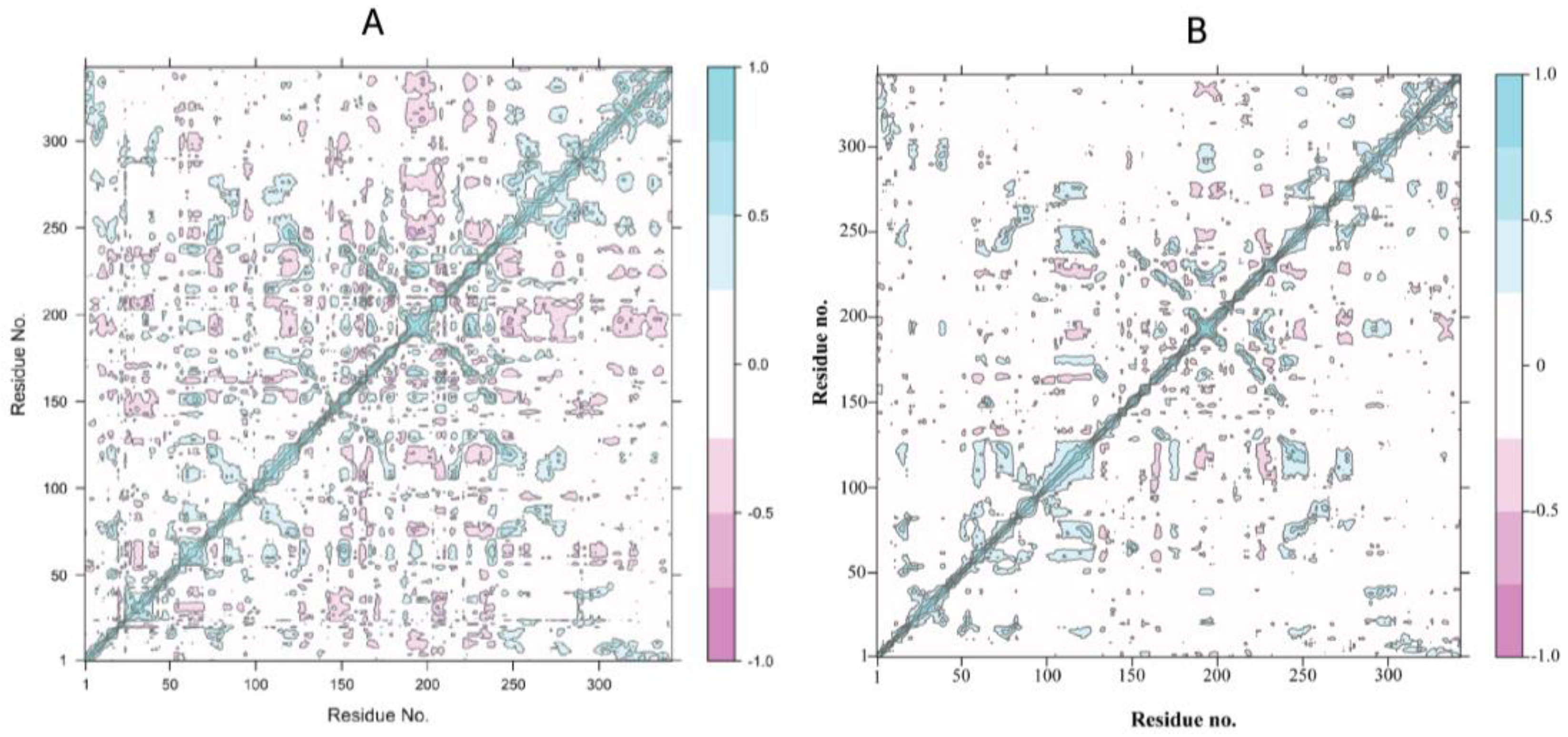 Biomedicines 11 00793 g008 Biomedicines 11 00793 g008