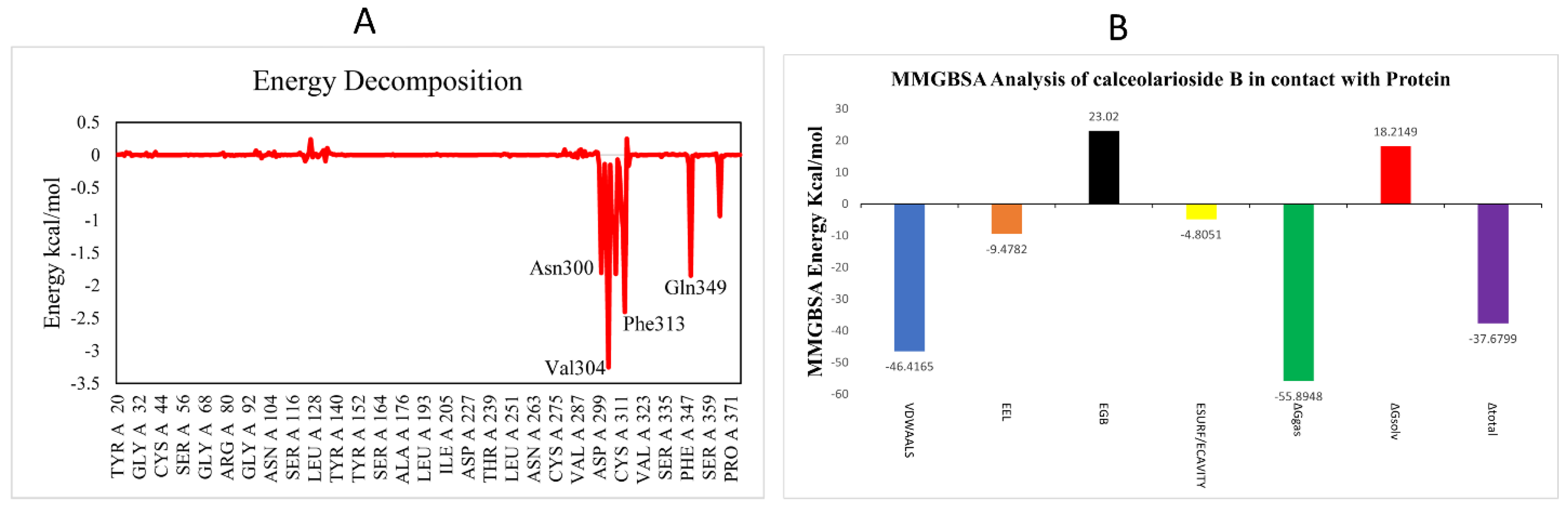 Biomedicines 11 00793 g009 Biomedicines 11 00793 g009