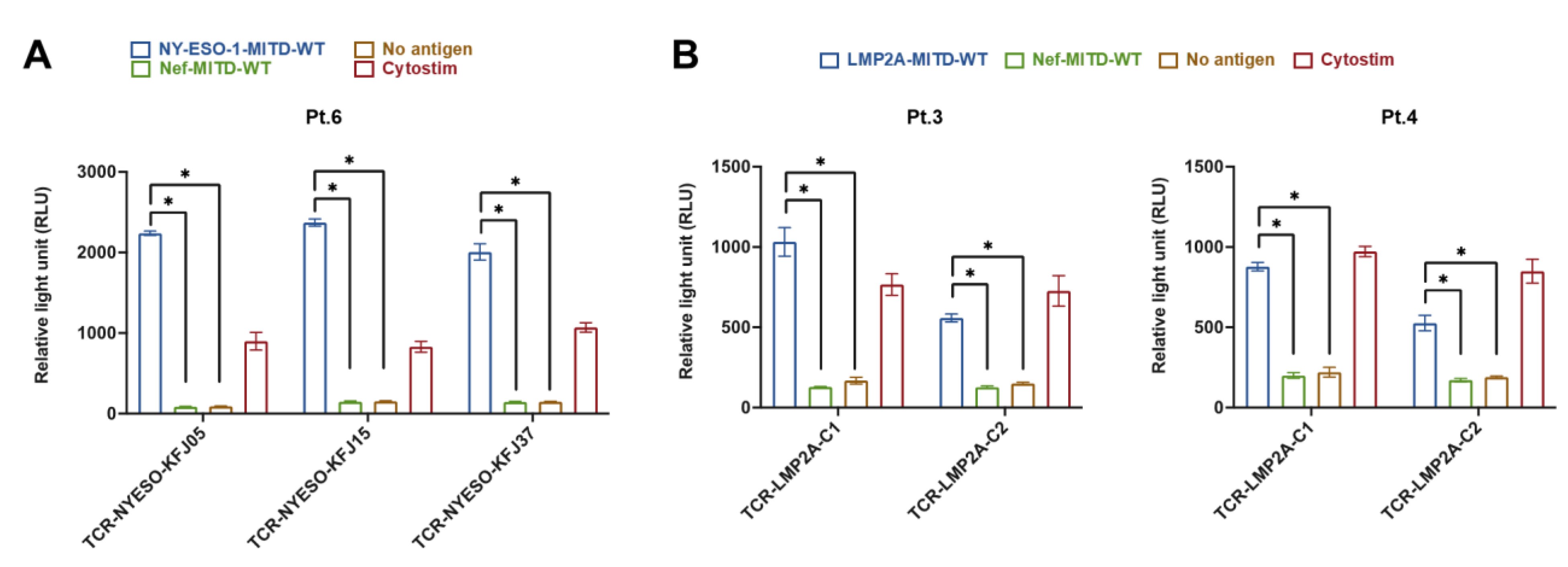Biomedicines 11 00796 g007 Biomedicines 11 00796 g007