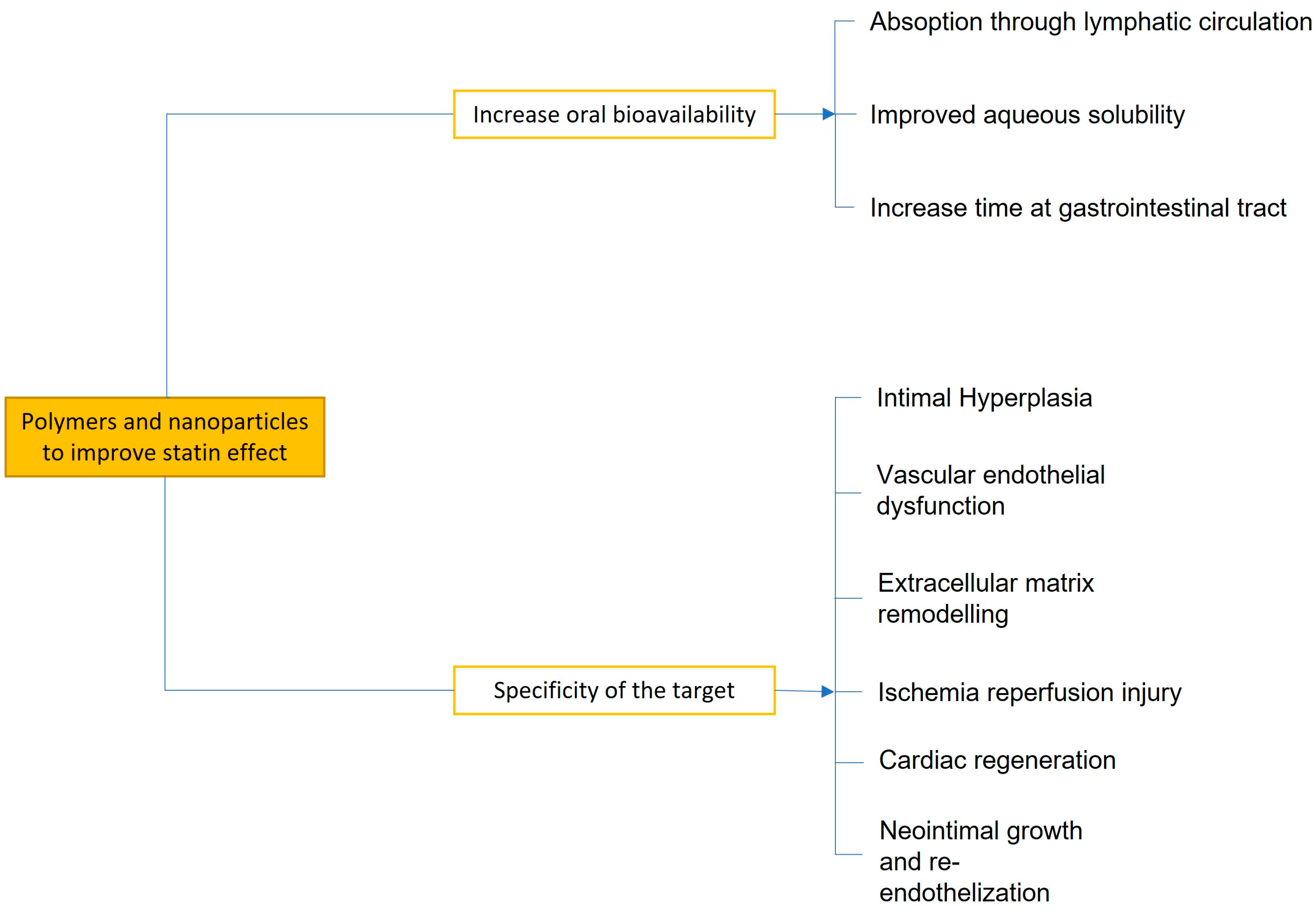 Biomedicines 11 00798 g003 Biomedicines 11 00798 g003